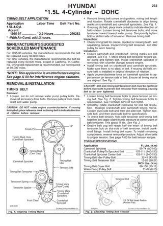 293
TIMING BELT APPLICATION
Application Labor Time Belt Part No.
1.5L 4-Cyl.
Accent
1995-97 ................ 1
2.2 Hours .................250282
1
-With Air Cond. add .2 hours.
MANUFACTURER’SSUGGESTED
SCHEDULEDMAINTENANCE
For 1995-96 vehicles, the manufacturer recommends the belt
be replaced every 60,000 miles.
For 1997 vehicles, the manufacturer recommends the belt be
replaced every 60,000 miles, except in California. In Califor-
nia, timing belt replacement is recommended, but not required
at 60,000 miles.
*NOTE: This application is an interference engine.
See page A-59 for interference engine cautions.
REMOVAL&INSTALLATION
TIMING BELT
Removal:
• Loosen, but do not remove water pump pulley bolts. Re-
move all accessory drive belts. Remove pulleys from crank-
shaft and water pump.
CAUTION: DO NOT rotate engine counterclockwise. If reusing
timing belt, place reference mark on timing belt to indicate direction
of rotation before removal.
• Remove timing belt covers and gaskets, noting bolt length
and location. Rotate crankshaft clockwise to align timing
marks on crankshaft and camshaft sprockets. See Fig. 1.
• If reusing old belt, place mark on belt to indicate direction of
belt rotation. Loosen timing belt tensioner bolts, and move
tensioner inward toward water pump. Temporarily tighten
bolt in slotted side of tensioner. Remove timing belt.
Inspection:
• Check timing belt for cracks, cracked or missing teeth, and
separating canvas. Inspect timing belt tensioner and idler
pulley for worn bearing.
Installation:
• Ensure camshaft and crankshaft timing marks are still
aligned. See Fig. 1. Move timing belt tensioner toward wa-
ter pump and tighten bolt. Install crankshaft sprocket (if
removed) with chamfer (flange) toward engine.
• Install timing belt on crankshaft and camshaft sprockets.
Make sure there is no slack in belt. If reusing old belt, en-
sure belt is installed in original direction of rotation.
• Apply counterclockwise force on camshaft sprocket to ap-
ply tension on tension side of belt. Ensure all timing marks
are aligned. See Fig. 1.
CAUTION: Slot-side timing belt tensioner bolt must be tightened
before pivot-side to prevent belt tensioner from rotating, causing
belt to be over tightened.
• Loosen timing belt tensioner bolts to place tension on tim-
ing belt. See Fig. 2. Tighten timing belt tensioner bolts to
specification. See TORQUE SPECIFICATIONS.
• Smoothly rotate crankshaft clockwise for one full revolu-
tion. Realign crankshaft and camshaft timing marks.
Loosen pivot-side bolt and then slot-side bolt. Tighten slot-
side bolt, and then pivot-side bolt to specification.
• To check belt tension, hold belt tensioner and timing belt
together and apply slight thumb pressure at center point of
belt tensioner. This about 11 lbs. See Fig. 2.
• Ensure belt cog will reach half the width of timing belt
tensioner bolt on slot-side of belt tensioner. Install crank-
shaft flange. Install timing belt cover. To install remaining
components, reverse removal procedure. Adjust drive belts
to proper tension. See page A-60 for belt tension ranges.
TORQUE SPECIFICATIONS
Application Ft. Lbs. (N.m)
Camshaft Sprocket ......................................... 59-74 (80-100)
Crankshaft Pulley-To-Sprocket Bolt .......... 103-111 (140-150)
Crankshaft Sprocket Center Bolt ............... 103-111 (140-150)
Timing Belt Idler Pulley Bolt................................. 32-41 (43-55)
Timing Belt Tensioner Bolt ............................... 15-20 (20-27)
INCH Lbs. (N.m)
Timing Belt Cover Bolt .................................... 89-106 (10-12)
Water Pump Pulley Bolt ...................................... 71-89 (8-10)
HYUNDAI
*1.5L 4-Cylinder – DOHC
Fig. 1: Aligning Tlming Marks Fig. 2: Checking Tlming Belt Tension
Courtesy of Hyundai Motor Co.
 