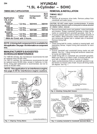 294
TIMING BELT APPLICATION
Belt
Labor Component Part
Application Time Kit No. No.
1.5L 4-Cyl.
Accent
1995-01 ..........1
2.2 Hrs. .... 2521910........ 250191
Excel
1986-89 ..........1
2.2 Hrs. ...........................250073
1990-94 ..........1
2.2 Hrs. .... 2521280........ 250128
Scoupe
1991-93 ..........1
2.2 Hrs. .... 2521280........ 250128
1994-95 ..........1
2.2 Hrs. .... 2521910........ 250191
1
-With Air Cond. add .2 hours.
NOTE: A timing belt component kit is available for
thisapplication.Seepage Iforinformationoncomponent
kits.
MANUFACTURER’SSUGGESTED
SCHEDULEDMAINTENANCE
For 1986-96 vehicles, the manufacturer recommends the belt
be replaced every 60,000 miles.
For 1997-01 vehicles, the manufacturer recommends the belt
be replaced every 60,000 miles, except in California. In Cali-
fornia, timing belt replacement is recommended, but not re-
quired at 60,000 miles.
*NOTE: This application is an interference engine.
See page A-59 for interference engine cautions.
REMOVAL&INSTALLATION
TIMING BELT
Removal:
• Remove all accessory drive belts. Remove pulleys from
crankshaft and water pump.
CAUTION: DO NOT rotate engine counterclockwise. If reusing
timing belt, place reference mark on timing belt to indicate direction
of rotation before removal.
• Remove timing belt covers and gaskets, noting bolt length
and location. Rotate crankshaft clockwise to align timing
marks on crankshaft and camshaft sprockets. See Fig. 1.
• If reusing old belt, place mark on belt to indicate direction of
belt rotation. Move tensioner inward toward water pump,
and temporarily tighten bolt in slotted side of tensioner.
Remove timing belt.
Inspection:
• Check timing belt for cracks, cracked or missing teeth, and
separating canvas. Inspect timing belt tensioner for worn
bearing.
Installation:
• Ensure camshaft and crankshaft timing marks are still
aligned. See Fig. 1. Move timing belt tensioner toward wa-
ter pump and tighten bolt.
• Install timing belt on crankshaft and camshaft sprockets.
Make sure there is no slack in belt. If reusing old belt, en-
sure belt is installed in original direction of rotation.
• Apply counterclockwise force on camshaft sprocket to ap-
ply tension on tension side of belt. Ensure all timing marks
are aligned. See Fig. 1.
HYUNDAI
*1.5L 4-Cylinder – SOHC
Fig. 1: Aligning Timing Marks Fig. 3: Locating Camshaft & Crankshaft Sprocket Marks
Fig. 2: Checking Timing Belt Tension
Courtesy of Hyundai Motor Co. Courtesy of Hyundai Motor Co.
 