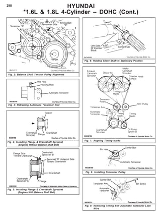 298
Fig. 3: Retracting Automatic Tensioner Rod
Fig. 4: Installing Flange & Crankshaft Sprocket
(Engines Without Balance Shaft Belt)
HYUNDAI
*1.6L & 1.8L 4-Cylinder – DOHC (Cont.)
Fig. 9: Removing Timing Belt Automatic Tensioner Lock
Wire
Fig. 8: Installing Tensioner Pulley
Fig. 6: Holding Silent Shaft In Stationary Position
Fig. 7: Aligning Timing Marks
Fig. 2: Balance Shaft Tension Pulley Alignment
Fig. 5: Installing Flange & Crankshaft Sprocket
(Engines With Balance Shaft Belt)
 