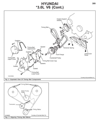 309
Fig. 2: Exploded View Of Timing Belt Components
Fig. 3: Aligning Timing Belt Marks
HYUNDAI
*3.0L V6 (Cont.)
Courtesy of Hyundai Motor Co.
 