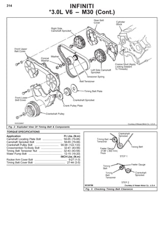 314 INFINITI
*3.0L V6 – M30 (Cont.)
Fig. 3: Checking Timing Belt Clearance
Fig. 2: Exploded View Of Timing Belt & Components
Courtesy of Nissan Motor Co., U.S.A.
TORQUE SPECIFICATIONS
Application Ft. Lbs. (N.m)
Camshaft Locating Plate Bolt ........................... 58-65 (79-88)
Camshaft Sprocket Bolt .................................... 58-65 (79-88)
Crankshaft Pulley Bolt ................................. 90-98 (122-133)
Crossmember-To-Body Bolt ............................. 32-41 (43-56)
Timing Belt Tensioner Nut ................................ 32-43 (43-58)
Water Pump Bolt .............................................. 12-15 (16-20)
INCH Lbs. (N.m)
Rocker Arm Cover Bolt ............................................ 9-27 (1-3)
Timing Belt Cover Bolt .......................................... 27-44 (3-5)
 