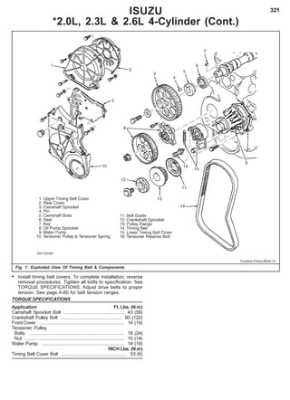 321ISUZU
*2.0L, 2.3L & 2.6L 4-Cylinder (Cont.)
• Install timing belt covers. To complete installation, reverse
removal procedures. Tighten all bolts to specification. See
TORQUE SPECIFICATIONS. Adjust drive belts to proper
tension. See page A-60 for belt tension ranges.
TORQUE SPECIFICATIONS
Application Ft. Lbs. (N.m)
Camshaft Sprocket Bolt .............................................. 43 (58)
Crankshaft Pulley Bolt .............................................. 90 (122)
Front Cover ................................................................. 14 (19)
Tensioner Pulley
Bolts ......................................................................... 18 (24)
Nut ............................................................................ 10 (14)
Water Pump ............................................................... 14 (19)
INCH Lbs. (N.m)
Timing Belt Cover Bolt .................................................. 53 (6)
Fig. 1: Exploded View Of Timing Belt & Components
Courtesy of Isuzu Motor Co.
 