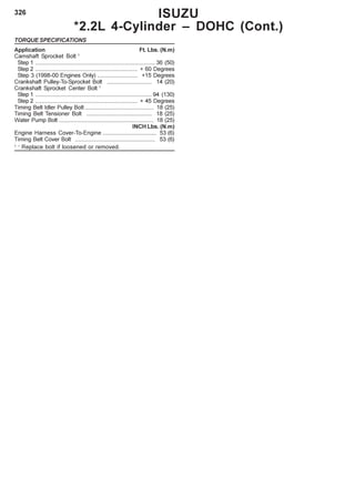326 ISUZU
*2.2L 4-Cylinder – DOHC (Cont.)
TORQUE SPECIFICATIONS
Application Ft. Lbs. (N.m)
Camshaft Sprocket Bolt 1
Step 1 ........................................................................... 36 (50)
Step 2 ................................................................ + 60 Degrees
Step 3 (1998-00 Engines Only) ......................... +15 Degrees
Crankshaft Pulley-To-Sprocket Bolt ............................ 14 (20)
Crankshaft Sprocket Center Bolt 1
Step 1 ......................................................................... 94 (130)
Step 2 ................................................................ + 45 Degrees
Timing Belt Idler Pulley Bolt ........................................... 18 (25)
Timing Belt Tensioner Bolt ......................................... 18 (25)
Water Pump Bolt ........................................................... 18 (25)
INCH Lbs. (N.m)
Engine Harness Cover-To-Engine .................................. 53 (6)
Timing Belt Cover Bolt .................................................. 53 (6)
1 –
Replace bolt if loosened or removed.
 