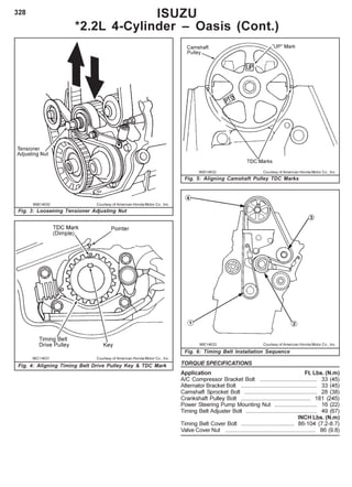 328
96B14630 Courtesy of American Honda Motor Co., Inc.
Fig. 3: Loosening Tensioner Adjusting Nut
96C14631 Courtesy of American Honda Motor Co., Inc.
Fig. 4: Aligning Timing Belt Drive Pulley Key & TDC Mark
96D14632 Courtesy of American Honda Motor Co., Inc.
Fig. 5: Aligning Camshaft Pulley TDC Marks
96E14633 Courtesy of American Honda Motor Co., Inc.
Fig. 6: Timing Belt Installation Sequence
ISUZU
*2.2L 4-Cylinder – Oasis (Cont.)
TORQUE SPECIFICATIONS
Application Ft. Lbs. (N.m)
A/C Compressor Bracket Bolt .................................... 33 (45)
Alternator Bracket Bolt ................................................ 33 (45)
Camshaft Sprocket Bolt .............................................. 28 (38)
Crankshaft Pulley Bolt ............................................ 181 (245)
Power Steering Pump Mounting Nut ........................... 16 (22)
Timing Belt Adjuster Bolt ............................................. 49 (67)
INCH Lbs. (N.m)
Timing Belt Cover Bolt .................................. 86-104 (7.2-8.7)
Valve Cover Nut ......................................................... 86 (9.8)
 