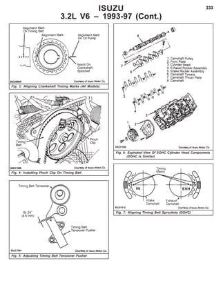 333
Fig. 4: Installing Pinch Clip On Timing Belt
Fig. 5: Adjusting Timing Belt Tensioner Pusher
ISUZU
3.2L V6 – 1993-97 (Cont.)
Fig. 6: Exploded View Of SOHC Cylinder Head Components
(DOHC Is Similar)
Fig. 7: Aligning Timing Belt Sprockets (DOHC)
Fig. 3: Aligning Crankshaft Timing Marks (All Models)
 