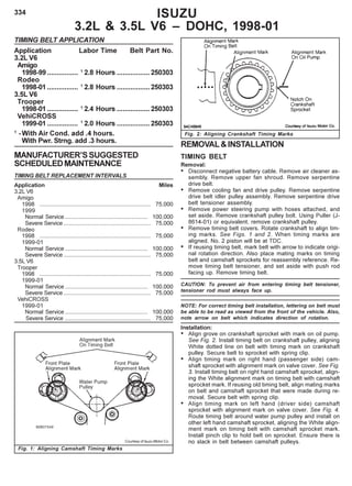 334
Fig. 2: Aligning Crankshaft Timing Marks
ISUZU
3.2L & 3.5L V6 – DOHC, 1998-01
TIMING BELT APPLICATION
Application Labor Time Belt Part No.
3.2L V6
Amigo
1998-99 ................ 1
2.8 Hours .................250303
Rodeo
1998-01 ................ 1
2.8 Hours .................250303
3.5L V6
Trooper
1998-01 ................ 1
2.4 Hours .................250303
VehiCROSS
1999-01 ................ 1
2.0 Hours .................250303
1
-With Air Cond. add .4 hours.
With Pwr. Strng. add .3 hours.
MANUFACTURER’SSUGGESTED
SCHEDULEDMAINTENANCE
TIMING BELT REPLACEMENT INTERVALS
Application Miles
3.2L V6
Amigo
1998 ...................................................................... 75,000
1999
Normal Service .................................................... 100,000
Severe Service....................................................... 75,000
Rodeo
1998 ...................................................................... 75,000
1999-01
Normal Service .................................................... 100,000
Severe Service....................................................... 75,000
3.5L V6
Trooper
1998 ...................................................................... 75,000
1999-01
Normal Service .................................................... 100,000
Severe Service....................................................... 75,000
VehiCROSS
1999-01
Normal Service .................................................... 100,000
Severe Service ...................................................... 75,000
REMOVAL&INSTALLATION
TIMING BELT
Removal:
• Disconnect negative battery cable. Remove air cleaner as-
sembly. Remove upper fan shroud. Remove serpentine
drive belt.
• Remove cooling fan and drive pulley. Remove serpentine
drive belt idler pulley assembly. Remove serpentine drive
belt tensioner assembly.
• Remove power steering pump with hoses attached, and
set aside. Remove crankshaft pulley bolt. Using Puller (J-
8614-01) or equivalent, remove crankshaft pulley.
• Remove timing belt covers. Rotate crankshaft to align tim-
ing marks. See Figs. 1 and 2. When timing marks are
aligned, No. 2 piston will be at TDC.
• If reusing timing belt, mark belt with arrow to indicate origi-
nal rotation direction. Also place mating marks on timing
belt and camshaft sprockets for reassembly reference. Re-
move timing belt tensioner, and set aside with push rod
facing up. Remove timing belt.
CAUTION: To prevent air from entering timing belt tensioner,
tensioner rod must always face up.
NOTE: For correct timing belt installation, lettering on belt must
be able to be read as viewed from the front of the vehicle. Also,
note arrow on belt which indicates direction of rotation.
Installation:
• Align grove on crankshaft sprocket with mark on oil pump.
See Fig. 2. Install timing belt on crankshaft pulley, aligning
White dotted line on belt with timing mark on crankshaft
pulley. Secure belt to sprocket with spring clip.
• Align timing mark on right hand (passenger side) cam-
shaft sprocket with alignment mark on valve cover. See Fig.
3. Install timing belt on right hand camshaft sprocket, align-
ing the White alignment mark on timing belt with camshaft
sprocket mark. If reusing old timing belt, align mating marks
on belt and camshaft sprocket that were made during re-
moval. Secure belt with spring clip.
• Align timing mark on left hand (driver side) camshaft
sprocket with alignment mark on valve cover. See Fig. 4.
Route timing belt around water pump pulley and install on
other left hand camshaft sprocket, aligning the White align-
ment mark on timing belt with camshaft sprocket mark.
Install pinch clip to hold belt on sprocket. Ensure there is
no slack in belt between camshaft pulleys.
Fig. 1: Aligning Camshaft Timing Marks
Courtesy of Isuzu Motor Co.
 