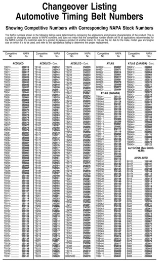 ACDELCO
TB013 ............. 250013
TB014 ............. 250014
TB017 ............. 250017
TB018 ............. 250018
TB020 ............. 250020
TB028 ............. 250028
TB032 ............. 250032
TB036 ............. 250036
TB037 ............. 250037
TB039 ............. 250039
TB041 ............. 250041
TB043 ............. 250043
TB061 ............. 250061
TB062 ............. 250062
TB064 ............. 250064
TB065 ............. 250065
TB067 ............. 250067
TB070 ............. 250070
TB071 ............. 250071
TB073 ............. 250073
TB074 ............. 250074
TB075 ............. 250075
TB076 ............. 250076
TB077 ............. 250077
TB078 ............. 250078
TB079 ............. 250079
TB081 ............. 250081
TB082 ............. 250082
TB083 ............. 250083
TB084 ............. 250084
TB087 ............. 250087
TB088 ............. 250088
TB089 ............. 250089
TB090 ............. 250090
TB091 ............. 250091
TB092 ............. 250092
TB093 ............. 250093
TB094 ............. 250094
TB095 ............. 250095
TB096 ............. 250096
TB097 ............. 250097
TB098 ............. 250098
TB099 ............. 250099
TB100 ............. 250100
TB101 ............. 250101
TB102 ............. 250102
TB103 ............. 250103
TB104 ............. 250104
TB106 ............. 250106
TB107 ............. 250107
TB112 ............. 250112
TB113 ............. 250113
TB114 ............. 250114
TB117 ............. 250117
TB118 ............. 250118
TB119 ............. 250119
TB121 ............. 250121
TB122 ............. 250122
TB123 ............. 250123
TB124 ............. 250124
TB125 ............. 250125
TB126 ............. 250126
TB127 ............. 250127
TB128 ............. 250128
TB129 ............. 250129
TB130 ............. 250130
TB131 ............. 250131
TB132 ............. 250132
TB134 ............. 250134
TB135 ............. 250135
TB136 ............. 250136
TB137 ............. 250137
TB138 ............. 250138
TB139 ............. 250139
TB140 ............. 250140
TB141 ............. 250141
ACDELCO - Cont.
TB142 ............. 250142
TB143 ............. 250143
TB144 ............. 250144
TB145 ............. 250145
TB146 ............. 250146
TB147 ............. 250147
TB148 ............. 250148
TB149 ............. 250149
TB150 ............. 250150
TB151 ............. 250151
TB153 ............. 250153
TB154 ............. 250154
TB155 ............. 250155
TB157 ............. 250157
TB158 ............. 250158
TB159 ............. 250159
TB160 ............. 250160
TB161 ............. 250161
TB162 ............. 250162
TB163 ............. 250163
TB164 ............. 250164
TB165 ............. 250165
TB166 ............. 250166
TB167 ............. 250167
TB168 ............. 250168
TB169 ............. 250169
TB170 ............. 250170
TB171 ............. 250171
TB172 ............. 250172
TB173 ............. 250173
TB174 ............. 250174
TB176 ............. 250176
TB177 ............. 250177
TB178 ............. 250178
TB179 ............. 250179
TB180 ............. 250180
TB181 ............. 250181
TB182 ............. 250182
TB183 ............. 250183
TB184 ............. 250184
TB185 ............. 250185
TB186 ............. 250186
TB187 ............. 250187
TB190 ............. 250190
TB191 ............. 250191
TB192 ............. 250192
TB193 ............. 250193
TB194 ............. 250194
TB195 ............. 250195
TB199 ............. 250199
TB200 ............. 250200
TB201 ............. 250201
TB203 ............. 250203
TB204 ............. 250204
TB205 ............. 250205
TB206 ............. 250206
TB207 ............. 250207
TB208 ............. 250208
TB209 ............. 250209
TB210 ............. 250210
TB211 ............. 250211
TB212 ............. 250212
TB214 ............. 250214
TB215 ............. 250215
TB216 ............. 250216
TB217 ............. 250217
TB218 ............. 250218
TB219 ............. 250219
TB220 ............. 250220
TB221 ............. 250221
TB223 ............. 250223
TB224 ............. 250224
TB225 ............. 250225
TB226 ............. 250226
TB227 ............. 250227
TB228 ............. 250228
ACDELCO - Cont.
TB229 ............. 250229
TB230 ............. 250230
TB232 ............. 250232
TB233 ............. 250233
TB234 ............. 250234
TB235 ............. 250235
TB236 ............. 250236
TB237 ............. 250237
TB239 ............. 250239
TB240 ............. 250240
TB241 ............. 250241
TB242 ............. 250242
TB244 ............. 250244
TB245 ............. 250245
TB246 ............. 250246
TB247 ............. 250247
TB248 ............. 250248
TB249 ............. 250249
TB251 ............. 250251
TB252 ............. 250252
TB253 ............. 250253
TB254 ............. 250254
TB255 ............. 250255
TB256 ............. 250256
TB257 ............. 250257
TB258 ............. 250258
TB259 ............. 250259
TB260 ............. 250260
TB262 ............. 250262
TB263 ............. 250263
TB264 ............. 250264
TB265 ............. 250265
TB266 ............. 250266
TB267 ............. 250267
TB270 ............. 250270
TB271 ............. 250271
TB272 ............. 250272
TB273 ............. 250273
TB276 ............. 250276
TB277 ............. 250277
TB278 ............. 250278
TB279 ............. 250279
TB280 ............. 250280
TB281 ............. 250281
TB282 ............. 250282
TB283 ............. 250283
TB284 ............. 250284
TB285 ............. 250285
TB286 ............. 250286
TB287 ............. 250287
TB288 ............. 250288
TB289 ............. 250289
TB290 ............. 250290
TB291 ............. 250291
TB292 ............. 250292
TB293 ............. 250293
TB294 ............. 250294
TB295 ............. 250295
TB296 ............. 250296
TB297 ............. 250297
TB298 ............. 250298
TB299 ............. 250299
TB300 ............. 250300
TB301 ............. 250301
TB302 ............. 250302
TB303 ............. 250303
TB304 ............. 250304
TB305 ............. 250305
TB306 ............. 250306
TB308 ............. 250308
TB309 ............. 250309
TB310 ............. 250310
TB311 ............. 250311
88925830........ 250270
ATLAS
689900............ 250067
689901............ 250071
689902............ 250014
689903............ 250061
689904............ 250017
689905............ 250081
689906............ 250070
689907............ 250089
689908............ 250077
689909............ 250094
ATLAS (CANADA)
TB1001 ........... 250121
TB1002 ........... 250127
TB1003 ........... 250128
TB1004 ........... 250101
TB1005 ........... 250125
TB1006 ........... 250126
TB1007 ........... 250130
TB1008 ........... 250129
TB1010 ........... 250114
TB1011 ........... 250300
TB1012 ........... 250299
TB1013 ........... 250091
TB1014 ........... 250092
TB1015 ........... 250117
TB1016 ........... 250119
TB1017 ........... 250292
TB1018 ........... 250134
TB1020 ........... 250136
TB1021 ........... 250137
TB1022 ........... 250138
TB1023 ........... 250139
TB1024 ........... 250140
TB1026 ........... 250141
TB1027 ........... 250123
TB1028 ........... 250090
TB1031 ........... 250113
TB1032 ........... 250132
TB1033 ........... 250142
TB1034 ........... 250143
TB1035 ........... 250144
TB1036 ........... 250145
TB1037 ........... 250146
TB1038 ........... 250147
TB1039 ........... 250148
TB1040 ........... 250149
TB1041 ........... 250150
TB1042 ........... 250151
TB1044 ........... 250102
TB1045 ........... 250103
TB1047 ........... 250124
TB1048 ........... 250154
TB1049 ........... 250155
TB1051 ........... 250157
TB1052 ........... 250158
TB1053 ........... 250159
TB1054 ........... 250160
TB1055 ........... 250161
TB1056 ........... 250162
TB1057 ........... 250153
TB1058 ........... 250163
TB1059 ........... 250164
TB1060 ........... 250165
TB1061 ........... 250166
TB1062 ........... 250169
TB1063 ........... 250167
TB1064 ........... 250168
TB6401 ........... 250014
TB6402 ........... 250013
TB6403 ........... 250037
TB6404 ........... 250017
TB6406 ........... 250018
TB6408 ........... 250020
TB6409 ........... 250039
TB6410 ........... 250032
TB6411 ........... 250041
ATLAS (CANADA) - Cont.
TB6412 ........... 250062
TB6415 ........... 250028
TB6416 ........... 250064
TB6417 ........... 250065
TB6418 ........... 250061
TB6419 ........... 250073
TB6425 ........... 250070
TB6427 ........... 250071
TB6428 ........... 250067
TB6429 ........... 250076
TB6430 ........... 250075
TB6431 ........... 250078
TB6432 ........... 250077
TB6433 ........... 250043
TB6434 ........... 250074
TB6435 ........... 250081
TB6436 ........... 250088
TB6437 ........... 250087
TB6438 ........... 250093
TB6439 ........... 250094
TB6440 ........... 250104
TB6442 ........... 250100
TB6443 ........... 250084
TB6444 ........... 250099
TB6446 ........... 250082
TB6447 ........... 250083
TB6448 ........... 250095
TB6450 ........... 250176
TB6451 ........... 250089
TB6452 ........... 250118
TB6453 ........... 250079
TB6454 ........... 250122
AUTOZONE (See GOOD-
YEAR)
AVON AUTO
B0100.............. 250100
B0101.............. 250101
B0102.............. 250102
B0103.............. 250103
B0104.............. 250104
B0114.............. 250114
B0118.............. 250162
B013................ 250013
B014................ 250014
B017................ 250017
B018................ 250018
B020................ 250020
B028................ 250028
B032................ 250032
B036................ 250036
B037................ 250037
B039................ 250039
B041................ 250041
B043................ 250043
B061................ 250061
B062................ 250062
B063................ 250073
B064................ 250064
B065................ 250065
B067................ 250067
B070................ 250070
B071................ 250071
B074................ 250074
B075................ 250075
B076................ 250076
B077................ 250077
B078................ 250078
B079................ 250079
B081................ 250081
B082................ 250082
B083................ 250083
B084................ 250084
B087................ 250087
B088................ 250088
Changeover Listing
Automotive Timing Belt Numbers
Showing Competitive Numbers with Corresponding NAPA Stock Numbers
The NAPA numbers shown in the following listings were determined by comparing the applications and physical characteristics of the product. This is
a guide for changing over stocks to NAPA numbers, and does not mean that the competitive number shown will fit all applications recommended for
the NAPA number. If a customer asks for a product to replace a product of another brand, do not use this list. Ask for the make, model, year and engine
size on which it is to be used, and refer to the alphabetical listing to determine the proper replacement.
Competitive NAPA Competitive NAPA Competitive NAPA Competitive NAPA Competitive NAPA
No. No. No. No. No. No. No. No. No. No.
A-43
 