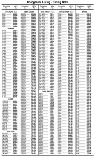 AVON AUTO - Cont.
B089................ 250089
B090................ 250090
B091................ 250091
B092................ 250092
B093................ 250093
B094................ 250094
B095................ 250095
B096................ 250096
B099................ 250099
BALKAMP
9-013............... 250013
9-014............... 250014
9-017............... 250017
9-018............... 250018
9-020............... 250020
9-028............... 250028
9-032............... 250032
9-036............... 250036
9-037............... 250037
9-039............... 250039
9-041............... 250041
9-043............... 250043
9-061............... 250061
9-062............... 250062
9-063............... 250073
9-064............... 250064
9-065............... 250065
9-067............... 250067
9-070............... 250070
9-071............... 250071
9-073............... 250073
9-074............... 250074
9-075............... 250075
9-076............... 250076
9-077............... 250077
9-078............... 250078
9-079............... 250079
9-081............... 250081
9-082............... 250082
9-083............... 250083
9-084............... 250084
9-087............... 250087
9-088............... 250088
9-089............... 250089
9-090............... 250090
9-091............... 250091
9-092............... 250092
9-093............... 250093
9-094............... 250094
9-095............... 250095
9-096............... 250096
9-098............... 250098
9-099............... 250099
9-100............... 250100
9-101............... 250101
BANDO
100ZA19.......... 250061
109ZA19.......... 250088
111ZA19.......... 250121
113ZA19.......... 250065
121ZA19.......... 250017
124ZA25.......... 250071
135ZA25.......... 250043
142ZA25.......... 250074
206AL050........ 250062
315AL075........ 250028
326AHL125..... 250075
330AL075........ 250070
345AL075........ 250073
398AL075........ 250077
458AL075........ 250013
89ZA19 ........... 250095
94ZA19 ........... 250036
97ZA25 ........... 250067
99ZA15 ........... 250037
99ZA19 ........... 250039
BAP-GEON
54-70301......... 250062
54-70302......... 250073
54-70303......... 250064
54-70901......... 250041
54-70902......... 250028
54-70904......... 250073
54-71501......... 250070
54-72001......... 250017
54-72100......... 250065
54-76000......... 250020
54-76301......... 250018
54-77801......... 250014
54-77802......... 250067
54-79800......... 250013
BECK ARNLEY
026-0018......... 250028
026-0026......... 250020
026-0034......... 250020
026-0042......... 250018
026-0067......... 250036
026-0075......... 250041
026-0083......... 250013
026-0091......... 250014
026-0109......... 250032
026-0117......... 250065
026-0133......... 250062
026-0158......... 250064
026-0175......... 250070
026-0176......... 250017
026-0177......... 250043
026-0178......... 250083
026-0179......... 250073
026-0180......... 250082
026-0182......... 250088
026-0183......... 250078
026-0184......... 250077
026-0185......... 250089
026-0186......... 250090
026-0187......... 250092
026-0188......... 250091
026-0189......... 250084
026-0190......... 250074
026-0191......... 250087
026-0192......... 250079
026-0193......... 250076
026-0194......... 250075
026-0195......... 250107
026-0196......... 250093
026-0197......... 250096
026-0198......... 250106
026-0199......... 250140
026-0202......... 250100
026-0205......... 250097
026-0206......... 250101
026-0207......... 250095
026-0208......... 250161
026-0209......... 250160
026-0212......... 250300
026-0213......... 250299
026-0215......... 250158
026-0216......... 250104
026-0217......... 250112
026-0218......... 250293
026-0219......... 250119
026-0220......... 250138
026-0221......... 250071
026-0222......... 250162
026-0223......... 250113
026-0224......... 250117
026-0225......... 250149
026-0226......... 250141
026-0228......... 250122
026-0229......... 250124
026-0230......... 250128
026-0231......... 250134
026-0232......... 250129
026-0233......... 250139
026-0234......... 250146
026-0235......... 250148
026-0236......... 250292
026-0237......... 250170
026-0238......... 250143
026-0239......... 250131
026-0240......... 250144
026-0242......... 250142
026-0243......... 250135
026-0244......... 250179
026-0245......... 250147
026-0246......... 250126
026-0247......... 250136
026-0248......... 250125
026-0249......... 250164
026-0250......... 250166
026-0251......... 250165
026-0252......... 250130
026-0253......... 250121
026-0255......... 250167
026-0256......... 250043
026-0259......... 250137
026-0260......... 250171
026-0261......... 250177
026-0262......... 250179
026-0263......... 250103
026-0264......... 250102
026-0265......... 250157
026-0266......... 250159
026-0267......... 250151
026-0268......... 250182
BECK ARNLEY - Cont.
026-0269......... 250184
026-0270......... 250181
026-0271......... 250155
026-0272......... 250144
026-0273......... 250178
026-0274......... 250104
026-0275......... 250150
026-0276......... 250187
026-0277......... 250180
026-0278......... 250186
026-0279......... 250176
026-0280......... 250191
026-0281......... 250174
026-0282......... 250183
026-0283......... 250154
026-0284......... 250168
026-0285......... 250173
026-0286......... 250172
026-0294......... 250208
026-0295......... 250211
026-0296......... 250201
026-0297......... 250204
026-0298......... 250218
026-0299......... 250216
026-0300......... 250203
026-0301......... 250212
026-0302......... 250193
026-0303......... 250185
026-0304......... 250221
026-0305......... 250220
026-0306......... 250194
026-0307......... 250224
026-0308......... 250226
026-0309......... 250223
026-0310......... 250227
026-0311......... 250214
026-0312......... 250209
026-0314......... 250229
026-0316......... 250230
026-0317......... 250232
026-0318......... 250217
026-0319......... 250195
026-0320......... 250234
026-0322......... 250235
026-0323......... 250252
026-0324......... 250241
026-0325......... 250236
026-0326......... 250262
026-0327......... 250228
026-0329......... 250252
026-0334......... 250249
BORG WARNER
TB013 ............. 250013
TB014 ............. 250014
TB017 ............. 250017
TB018 ............. 250018
TB020 ............. 250020
TB028 ............. 250028
TB029 ............. 250104
TB032 ............. 250032
TB036 ............. 250036
TB037 ............. 250037
TB039 ............. 250039
TB041 ............. 250041
TB043 ............. 250043
TB061 ............. 250061
TB062 ............. 250062
TB063 ............. 250073
TB064 ............. 250064
TB065 ............. 250065
TB067 ............. 250067
TB070 ............. 250070
TB071 ............. 250071
TB073 ............. 250073
TB074 ............. 250074
TB075 ............. 250075
TB076 ............. 250076
TB077 ............. 250077
TB078 ............. 250078
TB079 ............. 250079
TB081 ............. 250081
TB082 ............. 250082
TB083 ............. 250083
TB084 ............. 250084
TB087 ............. 250087
TB088 ............. 250088
TB089 ............. 250089
TB090 ............. 250090
TB091 ............. 250091
TB092 ............. 250092
TB093 ............. 250093
TB094 ............. 250094
TB095 ............. 250095
BORG WARNER - Cont.
TB096 ............. 250096
TB098 ............. 250098
TB099 ............. 250099
TB100 ............. 250100
TB101 ............. 250101
TB102 ............. 250102
TB103 ............. 250103
TB104 ............. 250104
TB106 ............. 250106
TB107 ............. 250107
TB112 ............. 250112
TB113 ............. 250113
TB114 ............. 250114
TB115 ............. 250299
TB116 ............. 250300
TB117 ............. 250117
TB118 ............. 250118
TB119 ............. 250119
TB121 ............. 250121
TB122 ............. 250122
TB123 ............. 250123
TB124 ............. 250124
TB125 ............. 250125
TB126 ............. 250126
TB127 ............. 250127
TB128 ............. 250128
TB129 ............. 250129
TB130 ............. 250130
TB131 ............. 250131
TB132 ............. 250132
TB133 ............. 250292
TB134 ............. 250134
TB135 ............. 250135
TB136 ............. 250136
TB137 ............. 250137
TB138 ............. 250138
TB139 ............. 250139
TB140 ............. 250140
TB141 ............. 250141
TB142 ............. 250142
TB143 ............. 250143
TB144 ............. 250144
TB145 ............. 250145
TB146 ............. 250146
TB147 ............. 250147
TB148 ............. 250148
TB153 ............. 250153
TB154 ............. 250154
TB155 ............. 250155
TB157 ............. 250157
TB158 ............. 250158
TB159 ............. 250159
TB160 ............. 250160
TB161 ............. 250161
TB162 ............. 250162
TB163 ............. 250163
TB164 ............. 250164
TB165 ............. 250165
TB166 ............. 250166
TB167 ............. 250167
TB168 ............. 250168
TB169 ............. 250169
TB170 ............. 250170
TB171 ............. 250171
TB172 ............. 250172
TB177 ............. 250177
TB178 ............. 250178
TB179 ............. 250179
TB183 ............. 250183
TB184 ............. 250184
TB185 ............. 250185
TB186 ............. 250186
TB187 ............. 250187
TB191 ............. 250191
TB192 ............. 250192
TB194 ............. 250194
TB195 ............. 250195
TB199 ............. 250199
TB200 ............. 250200
TB201 ............. 250201
TB202 ............. 250248
TB204 ............. 250204
TB206 ............. 250206
TB208 ............. 250208
TB210 ............. 250210
TB214 ............. 250214
TB228 ............. 250228
TB233 ............. 250233
TB235 ............. 250235
TB236 ............. 250236
TB237 ............. 250237
T219................ 250219
BRYCO
B013................ 250013
B014................ 250014
B017................ 250017
B028................ 250028
B036................ 250036
B041................ 250041
B043................ 250043
B062................ 250062
B064................ 250064
B067................ 250067
B070................ 250070
B071................ 250071
B073................ 250073
B074................ 250074
B075................ 250075
B076................ 250076
B077................ 250077
B078................ 250078
B079................ 250079
B087................ 250087
B088................ 250088
B089................ 250089
B090................ 250090
B091................ 250091
B092................ 250092
B093................ 250093
B094................ 250094
B095................ 250095
B096................ 250096
B099................ 250099
B100................ 250100
B101................ 250101
B102................ 250102
B103................ 250103
B104................ 250104
B112................ 250112
B113................ 250113
B114................ 250114
B115................ 250299
B116................ 250300
B117................ 250117
B118................ 250118
B121................ 250121
B122................ 250122
B123................ 250123
B124................ 250124
B126................ 250126
B127................ 250127
B128................ 250128
B130................ 250130
B132................ 250132
B133................ 250292
B134................ 250134
B136................ 250136
B137................ 250137
B138................ 250138
B139................ 250139
B141................ 250141
B142................ 250142
B143................ 250143
B144................ 250144
B145................ 250145
B146................ 250146
B147................ 250147
B149................ 250149
B153................ 250153
B154................ 250154
B155................ 250155
B157................ 250157
B158................ 250158
B159................ 250159
B160................ 250160
B161................ 250161
B162................ 250162
B164................ 250164
B165................ 250165
B167................ 250167
B168................ 250168
B169................ 250169
B176................ 250176
B177................ 250177
B179................ 250179
B182................ 250182
B184................ 250184
B185................ 250185
B186................ 250186
B187................ 250187
B191................ 250191
B194................ 250194
B195................ 250195
B199................ 250199
B201................ 250201
B204................ 250204
Changeover Listing - Timing Belts
Competitive NAPA Competitive NAPA Competitive NAPA Competitive NAPA Competitive NAPA
No. No. No. No. No. No. No. No. No. No.
A-44
 