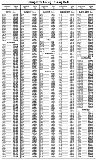 BRYCO - Cont.
B208................ 250208
B210................ 250210
B223................ 250223
B224................ 250224
B227................ 250227
B228................ 250228
B229................ 250229
B230................ 250230
B235................ 250235
B236................ 250236
B237................ 250237
B258................ 250258
T115................ 250299
54700.............. 250095
54742.............. 250075
54754.............. 250112
54755.............. 250176
54788.............. 250076
CARQUEST
T013................ 250013
T014................ 250014
T096................ 250096
T097................ 250097
T098................ 250098
T099................ 250099
T100................ 250100
T101................ 250101
T102................ 250102
T103................ 250103
T104................ 250104
T106................ 250106
T107................ 250107
T112................ 250112
T113................ 250113
T114................ 250114
T117................ 250117
T118................ 250118
T119................ 250119
T121................ 250121
T122................ 250122
T123................ 250123
T124................ 250124
T125................ 250125
T126................ 250126
T127................ 250127
T128................ 250128
T129................ 250129
T130................ 250130
T131................ 250131
T132................ 250132
T134................ 250134
T135................ 250135
T136................ 250136
T137................ 250137
T138................ 250138
T139................ 250139
T140................ 250140
T141................ 250141
T142................ 250142
T143................ 250143
T144................ 250144
T145................ 250145
T146................ 250146
T147................ 250147
T148................ 250148
T149................ 250149
T150................ 250150
T151................ 250151
T153................ 250153
T154................ 250154
T155................ 250155
T157................ 250157
T158................ 250158
T159................ 250159
T160................ 250160
T161................ 250161
T162................ 250162
T163................ 250163
T164................ 250164
T165................ 250165
T166................ 250166
T167................ 250167
T168................ 250168
T169................ 250169
T170................ 250170
T171................ 250171
T172................ 250172
T173................ 250173
T174................ 250174
T176................ 250176
T177................ 250177
T178................ 250178
T179................ 250179
CARQUEST - Cont.
T180................ 250180
T181................ 250181
T182................ 250182
T183................ 250183
T184................ 250184
T185................ 250185
T186................ 250186
T187................ 250187
T190................ 250190
T191................ 250191
T192................ 250192
T193................ 250193
T194................ 250194
T195................ 250195
T199................ 250199
T200................ 250200
T201................ 250201
T203................ 250203
T204................ 250204
T205................ 250205
T206................ 250206
T207................ 250207
T208................ 250208
T209................ 250209
T210................ 250210
T211................ 250211
T212................ 250212
T214................ 250214
T215................ 250215
T216................ 250216
T217................ 250217
T218................ 250218
T219................ 250219
T220................ 250220
T221................ 250221
T223................ 250223
T224................ 250224
T225................ 250225
T226................ 250226
T227................ 250227
T228................ 250228
T229................ 250229
T230................ 250230
T232................ 250232
T233................ 250233
T234................ 250234
T235................ 250235
T236................ 250236
T237................ 250237
T239................ 250239
T240................ 250240
T241................ 250241
T242................ 250242
T244................ 250244
T245................ 250245
T246................ 250246
T247................ 250247
T248................ 250248
T249................ 250249
T251................ 250251
T252................ 250252
T253................ 250253
T254................ 250254
T255................ 250255
T256................ 250256
T257................ 250257
T258................ 250258
T259................ 250259
T260................ 250260
T262................ 250262
T263................ 250263
T264................ 250264
T265................ 250265
T266................ 250266
T267................ 250267
T271................ 250271
T272................ 250272
T273................ 250273
T276................ 250276
T277................ 250277
T278................ 250278
T279................ 250279
T280................ 250280
T281................ 250281
T282................ 250282
T283................ 250283
T284................ 250284
T285................ 250285
T286................ 250286
T287................ 250287
T288................ 250288
T289................ 250289
T290................ 250290
CARQUEST - Cont.
T291................ 250291
T292................ 250292
T293................ 250293
T294................ 250294
T295................ 250295
T296................ 250296
T297................ 250297
T298................ 250298
T299................ 250299
T300................ 250300
T301................ 250301
T302................ 250302
T303................ 250303
T304................ 250304
T305................ 250305
T306................ 250306
CHIEF
TB401 ............. 250014
TB402 ............. 250013
TB403 ............. 250037
TB404 ............. 250017
TB409 ............. 250039
TB411 ............. 250041
TB415 ............. 250028
CLEVELAND MOTIVE
B013................ 250013
B014................ 250014
B037................ 250037
B043................ 250043
B074................ 250074
B075................ 250075
B076................ 250076
B077................ 250077
B078................ 250078
B081................ 250081
CLOYES GEAR
B013................ 250013
B014................ 250014
B017................ 250017
B018................ 250018
B020................ 250020
B028................ 250028
B032................ 250032
B036................ 250036
B037................ 250037
B039................ 250039
B041................ 250041
B043................ 250043
B061................ 250061
B062................ 250062
B063................ 250073
B064................ 250064
B065................ 250065
B067................ 250067
B070................ 250070
B071................ 250071
B073................ 250073
B074................ 250074
B075................ 250075
B076................ 250076
B077................ 250077
B078................ 250078
B079................ 250079
B081................ 250081
B082................ 250082
B083................ 250083
B084................ 250084
B087................ 250087
B088................ 250088
B089................ 250089
B090................ 250090
B091................ 250091
B092................ 250092
B093................ 250093
B094................ 250094
B095................ 250095
B096................ 250096
B097................ 250097
B098................ 250098
B099................ 250099
B100................ 250100
B101................ 250101
B102................ 250102
B103................ 250103
B104................ 250104
B106................ 250106
B107................ 250107
B108................ 250293
B112................ 250112
B113................ 250113
B114................ 250114
CLOYES GEAR - Cont.
B115................ 250299
B116................ 250300
B117................ 250117
B118................ 250118
B119................ 250119
B121................ 250121
B122................ 250122
B123................ 250123
B124................ 250124
B125................ 250125
B126................ 250126
B127................ 250127
B128................ 250128
B129................ 250129
B130................ 250130
B131................ 250131
B132................ 250132
B133................ 250292
B134................ 250134
B135................ 250135
B136................ 250136
B137................ 250137
B138................ 250138
B139................ 250139
B140................ 250140
B141................ 250141
B142................ 250142
B143................ 250143
B144................ 250144
B145................ 250145
B146................ 250146
B147................ 250147
B148................ 250148
B149................ 250149
B150................ 250150
B151................ 250151
B153................ 250153
B154................ 250154
B155................ 250155
B157................ 250157
B158................ 250158
B159................ 250159
B160................ 250160
B161................ 250161
B162................ 250162
B163................ 250163
B164................ 250164
B165................ 250165
B166................ 250166
B167................ 250167
B168................ 250168
B169................ 250169
B170................ 250170
B171................ 250171
B172................ 250172
B174................ 250174
B176................ 250176
B177................ 250177
B178................ 250178
B179................ 250179
B180................ 250180
B181................ 250181
B182................ 250182
B183................ 250183
B184................ 250184
B185................ 250185
B186................ 250186
B187................ 250187
B190................ 250190
B191................ 250191
B192................ 250192
B193................ 250193
B194................ 250194
B195................ 250195
B199................ 250199
B201................ 250201
B203................ 250203
B204................ 250204
B205................ 250205
B206................ 250206
B208................ 250208
B209................ 250209
B210................ 250210
B211................ 250211
B212................ 250212
B214................ 250214
B216................ 250216
B219................ 250219
C013 ............... 250013
C014 ............... 250014
C017 ............... 250017
C018 ............... 250018
C020 ............... 250020
CLOYES GEAR - Cont.
C028 ............... 250028
C032 ............... 250032
C037 ............... 250037
C039 ............... 250039
C041 ............... 250041
C043 ............... 250043
C061 ............... 250061
C062 ............... 250062
C063 ............... 250073
C064 ............... 250064
C065 ............... 250065
C067 ............... 250067
C070 ............... 250070
C071 ............... 250071
C074 ............... 250074
C075 ............... 250075
C076 ............... 250076
C077 ............... 250077
C078 ............... 250078
C081 ............... 250081
C087 ............... 250087
C088 ............... 250088
C093 ............... 250093
C094 ............... 250094
C095 ............... 250095
C099 ............... 250099
C104 ............... 250104
C112 ............... 250112
CONTINENTAL
6585901.......... 250065
6585902.......... 250017
6585910.......... 250013
6585911.......... 250082
6585912.......... 250083
6585913.......... 250032
6585914.......... 250043
6585916.......... 250018
6585918.......... 250020
6585924.......... 250078
6585929.......... 250064
6585933.......... 250062
6585934.......... 250073
6585935.......... 250077
6585939.......... 250028
6585943.......... 250041
6585949.......... 250070
6589089.......... 250131
6589092.......... 250084
6589095.......... 250107
6589100.......... 250081
6589103.......... 250106
6598500.......... 250062
6598506.......... 250028
6598512.......... 250073
6598513.......... 250041
6598519.......... 250077
6598521.......... 250088
6598530.......... 250087
6598534.......... 250075
6598550.......... 250094
6598551.......... 250293
CONTITECH
TB014 ............. 250014
TB017 ............. 250017
TB018 ............. 250018
TB032 ............. 250032
TB036 ............. 250036
TB041 ............. 250041
TB043 ............. 250043
TB061 ............. 250061
TB063 ............. 250073
TB064 ............. 250064
TB065 ............. 250065
TB070 ............. 250070
TB074 ............. 250074
TB075 ............. 250075
TB076 ............. 250076
TB077 ............. 250077
TB078 ............. 250078
TB079 ............. 250079
TB081 ............. 250081
TB082 ............. 250082
TB083 ............. 250083
TB084 ............. 250084
TB087 ............. 250087
TB088 ............. 250088
TB089 ............. 250089
TB090 ............. 250090
TB091 ............. 250091
TB092 ............. 250092
TB093 ............. 250093
TB094 ............. 250094
Changeover Listing - Timing Belts
Competitive NAPA Competitive NAPA Competitive NAPA Competitive NAPA Competitive NAPA
No. No. No. No. No. No. No. No. No. No.
A-45
 