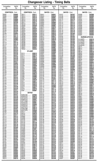 CONTITECH - Cont.
TB095 ............. 250095
TB096 ............. 250096
TB097 ............. 250097
TB098 ............. 250098
TB099 ............. 250099
TB100 ............. 250100
TB101 ............. 250101
TB102 ............. 250102
TB103 ............. 250103
TB104 ............. 250104
TB106 ............. 250106
TB107 ............. 250107
TB108 ............. 250293
TB112 ............. 250112
TB113 ............. 250113
TB115 ............. 250299
TB116 ............. 250300
TB117 ............. 250117
TB118 ............. 250118
TB119 ............. 250119
TB121 ............. 250121
TB122 ............. 250122
TB123 ............. 250123
TB124 ............. 250124
TB125 ............. 250125
TB126 ............. 250126
TB127 ............. 250127
TB128 ............. 250128
TB129 ............. 250129
TB130 ............. 250130
TB131 ............. 250131
TB133 ............. 250292
TB134 ............. 250134
TB135 ............. 250135
TB136 ............. 250136
TB137 ............. 250137
TB138 ............. 250138
TB139 ............. 250139
TB140 ............. 250140
TB141 ............. 250141
TB142 ............. 250142
TB143 ............. 250143
TB144 ............. 250144
TB145 ............. 250145
TB146 ............. 250146
TB147 ............. 250147
TB148 ............. 250148
TB150 ............. 250150
TB151 ............. 250151
TB154 ............. 250154
TB155 ............. 250155
TB157 ............. 250157
TB158 ............. 250158
TB159 ............. 250159
TB160 ............. 250160
TB162 ............. 250162
TB163 ............. 250163
TB164 ............. 250164
TB165 ............. 250165
TB166 ............. 250166
TB167 ............. 250167
TB168 ............. 250168
TB169 ............. 250169
TB170 ............. 250170
TB171 ............. 250171
TB172 ............. 250172
TB173 ............. 250173
TB174 ............. 250174
TB176 ............. 250176
TB177 ............. 250177
TB178 ............. 250178
TB179 ............. 250179
TB180 ............. 250180
TB181 ............. 250181
TB182 ............. 250182
TB183 ............. 250183
TB184 ............. 250184
TB185 ............. 250185
TB186 ............. 250186
TB187 ............. 250187
TB190 ............. 250190
TB191 ............. 250191
TB193 ............. 250193
TB195 ............. 250195
TB199 ............. 250199
TB200 ............. 250200
TB201 ............. 250201
TB203 ............. 250203
TB204 ............. 250204
TB205 ............. 250205
TB208 ............. 250208
TB209 ............. 250209
TB210 ............. 250210
CONTITECH - Cont.
TB211 ............. 250211
TB212 ............. 250212
TB214 ............. 250214
TB215 ............. 250215
TB216 ............. 250216
TB217 ............. 250217
TB218 ............. 250218
TB220 ............. 250220
TB221 ............. 250221
TB224 ............. 250224
TB225 ............. 250225
TB227 ............. 250227
TB228 ............. 250228
TB229 ............. 250229
TB230 ............. 250230
TB232 ............. 250232
TB233 ............. 250233
TB235 ............. 250235
TB236 ............. 250236
TB239 ............. 250239
TB240 ............. 250240
TB241 ............. 250241
TB252 ............. 250252
CY-LENT
C013 ............... 250013
C014 ............... 250014
C017 ............... 250017
C018 ............... 250018
C020 ............... 250020
C028 ............... 250028
C032 ............... 250032
C037 ............... 250037
C039 ............... 250039
C041 ............... 250041
C043 ............... 250043
C061 ............... 250061
C062 ............... 250062
C063 ............... 250073
C064 ............... 250064
C065 ............... 250065
C067 ............... 250067
C070 ............... 250070
C071 ............... 250071
C073 ............... 250073
C075 ............... 250075
C076 ............... 250076
C077 ............... 250077
C078 ............... 250078
C081 ............... 250081
DAYCO
A206L050........ 250062
A234L075........ 250073
A315L075........ 250028
A356L075........ 250041
A371L059........ 250037
A375L075........ 250061
A450L075........ 250064
A453L075........ 250017
A457L075........ 250013
A484L088........ 250014
A547L075........ 250020
94011.............. 250092
94075.............. 250070
94078.............. 250203
94080.............. 250203
94098.............. 250089
94100.............. 250090
94123.............. 250117
94133.............. 250128
94165.............. 250146
94169.............. 250148
94185.............. 250163
94266.............. 250091
94283.............. 250124
94284.............. 250185
94293.............. 250165
94294.............. 250179
94340.............. 250155
94341.............. 250139
94350.............. 250167
94351.............. 250168
94430.............. 250155
95013.............. 250013
95014.............. 250014
95017.............. 250017
95018.............. 250018
95020.............. 250020
95028.............. 250028
95032.............. 250032
95036.............. 250036
95037.............. 250037
95039.............. 250039
DAYCO - Cont.
95041.............. 250041
95043.............. 250043
95061.............. 250061
95062.............. 250062
95063.............. 250073
95064.............. 250064
95065.............. 250065
95067.............. 250067
95070.............. 250070
95071.............. 250071
95073.............. 250073
95074.............. 250074
95075.............. 250075
95076.............. 250076
95077.............. 250077
95078.............. 250078
95079.............. 250079
95081.............. 250081
95082.............. 250082
95083.............. 250083
95084.............. 250084
95087.............. 250087
95088.............. 250088
95089.............. 250089
95090.............. 250090
95091.............. 250091
95092.............. 250092
95093.............. 250093
95094.............. 250094
95095.............. 250095
95096.............. 250096
95097.............. 250097
95098.............. 250098
95099.............. 250099
95100.............. 250100
95101.............. 250101
95102.............. 250102
95103.............. 250103
95104.............. 250104
95106.............. 250106
95107.............. 250107
95108.............. 250293
95112.............. 250112
95113.............. 250113
95114.............. 250114
95115.............. 250299
95116.............. 250300
95117.............. 250117
95118.............. 250118
95119.............. 250119
95121.............. 250121
95122.............. 250122
95123.............. 250123
95124.............. 250124
95125.............. 250125
95126.............. 250126
95127.............. 250127
95128.............. 250128
95129.............. 250129
95130.............. 250130
95131.............. 250131
95132.............. 250132
95133.............. 250292
95134.............. 250134
95135.............. 250135
95136.............. 250136
95137.............. 250137
95138.............. 250138
95139.............. 250139
95140.............. 250140
95141.............. 250141
95142.............. 250142
95143.............. 250143
95144.............. 250144
95145.............. 250145
95146.............. 250146
95147.............. 250147
95148.............. 250148
95150.............. 250150
95151.............. 250151
95153.............. 250153
95154.............. 250154
95155.............. 250155
95157.............. 250157
95158.............. 250158
95159.............. 250159
95160.............. 250160
95161.............. 250161
95162.............. 250162
95163.............. 250163
95164.............. 250164
95165.............. 250165
95166.............. 250166
DAYCO - Cont.
95167.............. 250167
95168.............. 250168
95169.............. 250169
95170.............. 250170
95171.............. 250171
95172.............. 250172
95173.............. 250173
95174.............. 250174
95176.............. 250176
95177.............. 250177
95178.............. 250178
95179.............. 250179
95180.............. 250180
95181.............. 250181
95182.............. 250182
95183.............. 250183
95184.............. 250184
95185.............. 250185
95186.............. 250186
95187.............. 250187
95190.............. 250190
95191.............. 250191
95192.............. 250192
95193.............. 250193
95194.............. 250194
95195.............. 250195
95199.............. 250199
95200.............. 250200
95201.............. 250201
95202.............. 250248
95203.............. 250203
95204.............. 250204
95205.............. 250205
95206.............. 250206
95207.............. 250207
95208.............. 250208
95210.............. 250210
95211.............. 250211
95212.............. 250212
95214.............. 250214
95215.............. 250215
95216.............. 250216
95217.............. 250217
95218.............. 250218
95219.............. 250219
95220.............. 250220
95221.............. 250221
95223.............. 250223
95224.............. 250224
95225.............. 250225
95226.............. 250226
95227.............. 250227
95228.............. 250228
95229.............. 250229
95230.............. 250230
95232.............. 250232
95233.............. 250233
95234.............. 250234
95235.............. 250235
95236.............. 250236
95237.............. 250237
95240.............. 250240
95241.............. 250241
95244.............. 250244
95245.............. 250245
95246.............. 250246
95247.............. 250247
95248.............. 250248
95249.............. 250249
95251.............. 250251
95252.............. 250252
95253.............. 250253
95254.............. 250254
95255.............. 250255
95257.............. 250257
95258.............. 250258
95259.............. 250259
95262.............. 250262
95263.............. 250263
95264.............. 250264
95265.............. 250265
95266.............. 250266
95271.............. 250271
95272.............. 250272
95273.............. 250273
95276.............. 250276
95277.............. 250277
95278.............. 250278
95281.............. 250281
95283.............. 250283
95284.............. 250284
95286.............. 250286
95287.............. 250287
DAYCO - Cont.
95288.............. 250288
95289.............. 250289
95291.............. 250291
95292.............. 250292
95293.............. 250293
95294.............. 250294
95295.............. 250295
95296.............. 250296
95298.............. 250298
95299.............. 250299
95300.............. 250300
95302.............. 250302
95303.............. 250303
95304.............. 250304
DURKEE-ATWOOD
24-436PD........ 250018
24-457PD........ 250017
24-542PD........ 250020
28-457PD........ 250013
28-487PD........ 250014
88013.............. 250013
88014.............. 250014
88017.............. 250017
88018.............. 250018
88020.............. 250020
88028.............. 250028
88032.............. 250032
88037.............. 250037
88039.............. 250039
88041.............. 250041
88043.............. 250043
88046.............. 250013
88047.............. 250014
88050.............. 250018
88052.............. 250020
88057.............. 250037
88058.............. 250039
88060.............. 250017
88061.............. 250061
88062.............. 250062
88063.............. 250073
88064.............. 250064
88065.............. 250065
88067.............. 250067
88070.............. 250070
88071.............. 250071
88074.............. 250074
88075.............. 250075
88076.............. 250076
88077.............. 250077
88078.............. 250078
88079.............. 250079
88081.............. 250081
88082.............. 250082
88083.............. 250083
88084.............. 250084
88087.............. 250087
88088.............. 250088
88089.............. 250089
88090.............. 250090
88091.............. 250091
88092.............. 250092
88093.............. 250093
88094.............. 250094
88095.............. 250095
88099.............. 250099
88100.............. 250100
88101.............. 250101
88102.............. 250102
88104.............. 250104
88106.............. 250106
88107.............. 250107
88112.............. 250112
88113.............. 250113
88114.............. 250114
88115.............. 250299
88116.............. 250300
88117.............. 250117
88118.............. 250118
88121.............. 250121
88122.............. 250122
88124.............. 250124
88125.............. 250125
88126.............. 250126
88127.............. 250127
88130.............. 250130
88131.............. 250131
88132.............. 250132
88133.............. 250292
88134.............. 250134
88136.............. 250136
88138.............. 250138
88141.............. 250141
Changeover Listing - Timing Belts
Competitive NAPA Competitive NAPA Competitive NAPA Competitive NAPA Competitive NAPA
No. No. No. No. No. No. No. No. No. No.
A-46
 