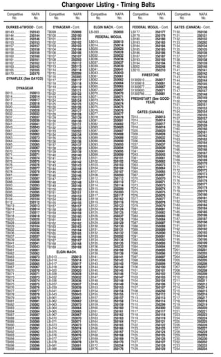 DURKEE-ATWOOD - Cont.
88143.............. 250143
88144.............. 250144
88146.............. 250146
88153.............. 250153
88157.............. 250157
88158.............. 250158
88159.............. 250159
88160.............. 250160
88161.............. 250161
88162.............. 250162
88163.............. 250163
88165.............. 250165
88170.............. 250170
DYNAFLEX (See DAYCO)
DYNAGEAR
B013................ 250013
B014................ 250014
B017................ 250017
B018................ 250018
B020................ 250020
B028................ 250028
B032................ 250032
B037................ 250037
B039................ 250039
B041................ 250041
B043................ 250043
B061................ 250061
B062................ 250062
B063................ 250073
B064................ 250064
B065................ 250065
B067................ 250067
B070................ 250070
B071................ 250071
B074................ 250074
B075................ 250075
B076................ 250076
B077................ 250077
B078................ 250078
B081................ 250081
B087................ 250087
B088................ 250088
B093................ 250093
B094................ 250094
B095................ 250095
B099................ 250099
B104................ 250104
B112................ 250112
TB013 ............. 250013
TB014 ............. 250014
TB017 ............. 250017
TB018 ............. 250018
TB020 ............. 250020
TB028 ............. 250028
TB029 ............. 250104
TB032 ............. 250032
TB036 ............. 250036
TB037 ............. 250037
TB039 ............. 250039
TB041 ............. 250041
TB043 ............. 250043
TB061 ............. 250061
TB062 ............. 250062
TB063 ............. 250073
TB064 ............. 250064
TB065 ............. 250065
TB067 ............. 250067
TB070 ............. 250070
TB071 ............. 250071
TB073 ............. 250073
TB074 ............. 250074
TB075 ............. 250075
TB076 ............. 250076
TB077 ............. 250077
TB078 ............. 250078
TB079 ............. 250079
TB081 ............. 250081
TB082 ............. 250082
TB083 ............. 250083
TB084 ............. 250084
TB087 ............. 250087
TB088 ............. 250088
TB089 ............. 250089
TB090 ............. 250090
TB091 ............. 250091
TB092 ............. 250092
TB093 ............. 250093
TB094 ............. 250094
TB095 ............. 250095
TB096 ............. 250096
TB098 ............. 250098
DYNAGEAR - Cont.
TB099 ............. 250099
TB100 ............. 250100
TB101 ............. 250101
TB102 ............. 250102
TB103 ............. 250103
TB104 ............. 250104
TB106 ............. 250106
TB107 ............. 250107
TB108 ............. 250293
TB112 ............. 250112
TB113 ............. 250113
TB114 ............. 250114
TB115 ............. 250299
TB116 ............. 250300
TB117 ............. 250117
TB118 ............. 250118
TB119 ............. 250119
TB121 ............. 250121
TB122 ............. 250122
TB123 ............. 250123
TB124 ............. 250124
TB125 ............. 250125
TB126 ............. 250126
TB127 ............. 250127
TB128 ............. 250128
TB129 ............. 250129
TB130 ............. 250130
TB131 ............. 250131
TB132 ............. 250132
TB133 ............. 250292
TB134 ............. 250134
TB135 ............. 250135
TB136 ............. 250136
TB137 ............. 250137
TB138 ............. 250138
TB139 ............. 250139
TB140 ............. 250140
TB141 ............. 250141
TB142 ............. 250142
TB143 ............. 250143
TB144 ............. 250144
TB145 ............. 250145
TB146 ............. 250146
TB147 ............. 250147
TB148 ............. 250148
TB149 ............. 250149
TB150 ............. 250150
TB151 ............. 250151
TB153 ............. 250153
TB154 ............. 250154
TB155 ............. 250155
TB157 ............. 250157
TB158 ............. 250158
TB159 ............. 250159
TB160 ............. 250160
TB161 ............. 250161
TB162 ............. 250162
TB163 ............. 250163
TB164 ............. 250164
TB165 ............. 250165
TB166 ............. 250166
TB167 ............. 250167
TB168 ............. 250168
TB169 ............. 250169
ELGIN MACH.
LB-013 ............ 250013
LB-014 ............ 250014
LB-017 ............ 250017
LB-018 ............ 250018
LB-020 ............ 250020
LB-028 ............ 250028
LB-032 ............ 250032
LB-036 ............ 250036
LB-037 ............ 250037
LB-039 ............ 250039
LB-041 ............ 250041
LB-043 ............ 250043
LB-061 ............ 250061
LB-062 ............ 250062
LB-063 ............ 250073
LB-064 ............ 250064
LB-065 ............ 250065
LB-067 ............ 250067
LB-070 ............ 250070
LB-071 ............ 250071
LB-073 ............ 250073
LB-074 ............ 250074
LB-075 ............ 250075
LB-076 ............ 250076
LB-077 ............ 250077
LB-078 ............ 250078
LB-081 ............ 250081
LB-088 ............ 250088
ELGIN MACH. - Cont.
LB-093 ............ 250093
FEDERAL MOGUL
LB013.............. 250013
LB014.............. 250014
LB020.............. 250020
LB028.............. 250028
LB032.............. 250032
LB036.............. 250036
LB037.............. 250037
LB039.............. 250039
LB041.............. 250041
LB043.............. 250043
LB061.............. 250061
LB062.............. 250062
LB064.............. 250064
LB065.............. 250065
LB067.............. 250067
LB070.............. 250070
LB071.............. 250071
LB073.............. 250073
LB074.............. 250074
LB075.............. 250075
LB076.............. 250076
LB077.............. 250077
LB078.............. 250078
LB081.............. 250081
LB082.............. 250082
LB083.............. 250083
LB087.............. 250087
LB088.............. 250088
LB089.............. 250089
LB090.............. 250090
LB093.............. 250093
LB094.............. 250094
LB095.............. 250095
LB099.............. 250099
LB101.............. 250101
LB102.............. 250102
LB103.............. 250103
LB104.............. 250104
LB107.............. 250107
LB108.............. 250293
LB112.............. 250112
LB113.............. 250113
LB114.............. 250114
LB115.............. 250299
LB116.............. 250300
LB117.............. 250117
LB118.............. 250162
LB119.............. 250119
LB122.............. 250122
LB124.............. 250124
LB125.............. 250125
LB126.............. 250237
LB128.............. 250128
LB129.............. 250129
LB130.............. 250130
LB131.............. 250131
LB132.............. 250132
LB133.............. 250292
LB134.............. 250134
LB135.............. 250135
LB136.............. 250233
LB138.............. 250199
LB139.............. 250139
LB141.............. 250141
LB142.............. 250142
LB143.............. 250143
LB144.............. 250144
LB145.............. 250145
LB146.............. 250146
LB147.............. 250147
LB148.............. 250148
LB149.............. 250149
LB153.............. 250153
LB154.............. 250154
LB155.............. 250155
LB157.............. 250157
LB158.............. 250158
LB159.............. 250159
LB160.............. 250160
LB161.............. 250161
LB162.............. 250162
LB163.............. 250163
LB164.............. 250164
LB165.............. 250165
LB166.............. 250166
LB167.............. 250167
LB168.............. 250168
LB169.............. 250169
LB170.............. 250170
LB172.............. 250254
LB176.............. 250176
FEDERAL MOGUL - Cont.
LB177.............. 250177
LB179.............. 250179
LB180.............. 250180
LB183.............. 250183
LB184.............. 250184
LB185.............. 250185
LB186.............. 250186
LB187.............. 250187
LB193.............. 250193
LB194.............. 250194
LB202.............. 250248
LB210.............. 250210
FIRESTONE
51309510........ 250017
51309618........ 250061
51309677........ 250067
51309693........ 250071
51309766........ 250081
FRESHSTART (See GOOD-
YEAR)
GATES (CANADA)
T013................ 250013
T014................ 250014
T017................ 250017
T018................ 250018
T020................ 250020
T028................ 250028
T032................ 250032
T036................ 250036
T037................ 250037
T039................ 250039
T041................ 250041
T043................ 250043
T061................ 250061
T062................ 250062
T063................ 250073
T064................ 250064
T065................ 250065
T067................ 250067
T070................ 250070
T071................ 250071
T073................ 250073
T074................ 250074
T075................ 250075
T076................ 250076
T077................ 250077
T078................ 250078
T079................ 250079
T081................ 250081
T082................ 250082
T083................ 250083
T084................ 250084
T087................ 250087
T088................ 250088
T089................ 250089
T090................ 250090
T091................ 250091
T092................ 250092
T093................ 250093
T094................ 250094
T095................ 250095
T096................ 250096
T097................ 250097
T098................ 250098
T099................ 250099
T100................ 250100
T101................ 250101
T102................ 250102
T103................ 250103
T104................ 250104
T106................ 250106
T107................ 250107
T108................ 250293
T112................ 250112
T113................ 250113
T114................ 250114
T115................ 250299
T116................ 250300
T117................ 250117
T118................ 250118
T119................ 250119
T121................ 250121
T122................ 250122
T123................ 250123
T124................ 250124
T125................ 250125
T126................ 250126
T127................ 250127
T128................ 250128
T129................ 250129
GATES (CANADA) - Cont.
T130................ 250130
T131................ 250131
T132................ 250132
T133................ 250292
T134................ 250134
T135................ 250135
T136................ 250136
T137................ 250137
T138................ 250138
T139................ 250139
T140................ 250140
T141................ 250141
T142................ 250142
T143................ 250143
T144................ 250144
T145................ 250145
T146................ 250146
T147................ 250147
T148................ 250148
T149................ 250149
T150................ 250150
T151................ 250151
T153................ 250153
T154................ 250154
T155................ 250155
T157................ 250157
T158................ 250158
T159................ 250159
T160................ 250160
T161................ 250161
T162................ 250162
T163................ 250163
T164................ 250164
T165................ 250165
T166................ 250166
T167................ 250167
T168................ 250168
T169................ 250169
T170................ 250170
T171................ 250171
T172................ 250172
T173................ 250173
T174................ 250174
T176................ 250176
T177................ 250177
T178................ 250178
T179................ 250179
T180................ 250180
T181................ 250181
T182................ 250182
T183................ 250183
T184................ 250184
T185................ 250185
T186................ 250186
T187................ 250187
T190................ 250190
T191................ 250191
T192................ 250192
T193................ 250193
T194................ 250194
T195................ 250195
T199................ 250199
T200................ 250200
T201................ 250201
T203................ 250203
T204................ 250204
T205................ 250205
T206................ 250206
T207................ 250207
T208................ 250208
T209................ 250209
T210................ 250210
T211................ 250211
T212................ 250212
T214................ 250214
T215................ 250215
T216................ 250216
T217................ 250217
T218................ 250218
T219................ 250219
T220................ 250220
T221................ 250221
T223................ 250223
T224................ 250224
T225................ 250225
T226................ 250226
T227................ 250227
T228................ 250228
T229................ 250229
T230................ 250230
T232................ 250232
T233................ 250233
T234................ 250234
Changeover Listing - Timing Belts
Competitive NAPA Competitive NAPA Competitive NAPA Competitive NAPA Competitive NAPA
No. No. No. No. No. No. No. No. No. No.
A-47
 