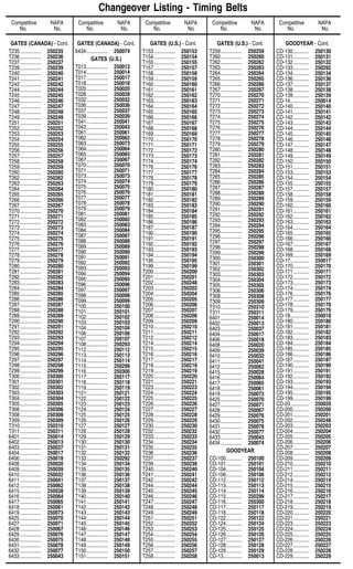 GATES (CANADA) - Cont.
T235................ 250235
T236................ 250236
T237................ 250237
T239................ 250239
T240................ 250240
T241................ 250241
T242................ 250242
T244................ 250244
T245................ 250245
T246................ 250246
T247................ 250247
T248................ 250248
T249................ 250249
T251................ 250251
T252................ 250252
T253................ 250253
T254................ 250254
T255................ 250255
T256................ 250256
T257................ 250257
T258................ 250258
T259................ 250259
T260................ 250260
T262................ 250262
T263................ 250263
T264................ 250264
T265................ 250265
T266................ 250266
T267................ 250267
T270................ 250270
T271................ 250271
T272................ 250272
T273................ 250273
T274................ 250274
T275................ 250275
T276................ 250276
T277................ 250277
T278................ 250278
T279................ 250279
T280................ 250280
T281................ 250281
T282................ 250282
T283................ 250283
T284................ 250284
T285................ 250285
T286................ 250286
T287................ 250287
T288................ 250288
T289................ 250289
T290................ 250290
T291................ 250291
T292................ 250292
T293................ 250293
T294................ 250294
T295................ 250295
T296................ 250296
T297................ 250297
T298................ 250298
T299................ 250299
T300................ 250300
T301................ 250301
T302................ 250302
T303................ 250303
T304................ 250304
T305................ 250305
T306................ 250306
T308................ 250308
T309................ 250309
T310................ 250310
T311................ 250311
6401................ 250014
6402................ 250013
6403................ 250037
6404................ 250017
6406................ 250018
6408................ 250020
6409................ 250039
6410................ 250032
6411................ 250041
6412................ 250062
6415................ 250028
6416................ 250064
6417................ 250065
6418................ 250061
6419................ 250073
6425................ 250070
6427................ 250071
6428................ 250067
6429................ 250076
6430................ 250075
6431................ 250078
6432................ 250077
6433................ 250043
GATES (CANADA) - Cont.
6434................ 250074
GATES (U.S.)
T013................ 250013
T014................ 250014
T017................ 250017
T018................ 250018
T020................ 250020
T028................ 250028
T032................ 250032
T036................ 250036
T037................ 250037
T039................ 250039
T041................ 250041
T043................ 250043
T061................ 250061
T062................ 250062
T063................ 250073
T064................ 250064
T065................ 250065
T067................ 250067
T070................ 250070
T071................ 250071
T073................ 250073
T074................ 250074
T075................ 250075
T076................ 250076
T077................ 250077
T078................ 250078
T079................ 250079
T081................ 250081
T082................ 250082
T083................ 250083
T084................ 250084
T087................ 250087
T088................ 250088
T089................ 250089
T090................ 250090
T091................ 250091
T092................ 250092
T093................ 250093
T094................ 250094
T095................ 250095
T096................ 250096
T097................ 250097
T098................ 250098
T099................ 250099
T100................ 250100
T101................ 250101
T102................ 250102
T103................ 250103
T104................ 250104
T106................ 250106
T107................ 250107
T108................ 250293
T112................ 250112
T113................ 250113
T114................ 250114
T115................ 250299
T116................ 250300
T117................ 250117
T118................ 250118
T119................ 250119
T121................ 250121
T122................ 250122
T123................ 250123
T124................ 250124
T125................ 250125
T126................ 250126
T127................ 250127
T128................ 250128
T129................ 250129
T130................ 250130
T131................ 250131
T132................ 250132
T133................ 250292
T134................ 250134
T135................ 250135
T136................ 250136
T137................ 250137
T138................ 250138
T139................ 250139
T140................ 250140
T141................ 250141
T142................ 250142
T143................ 250143
T144................ 250144
T145................ 250145
T146................ 250146
T147................ 250147
T148................ 250148
T149................ 250149
T150................ 250150
T151................ 250151
GATES (U.S.) - Cont.
T153................ 250153
T154................ 250154
T155................ 250155
T157................ 250157
T158................ 250158
T159................ 250159
T160................ 250160
T161................ 250161
T162................ 250162
T163................ 250163
T164................ 250164
T165................ 250165
T166................ 250166
T167................ 250167
T168................ 250168
T169................ 250169
T170................ 250170
T171................ 250171
T172................ 250172
T173................ 250173
T174................ 250174
T176................ 250176
T177................ 250177
T178................ 250178
T179................ 250179
T180................ 250180
T181................ 250181
T182................ 250182
T183................ 250183
T184................ 250184
T185................ 250185
T186................ 250186
T187................ 250187
T190................ 250190
T191................ 250191
T192................ 250192
T193................ 250193
T194................ 250194
T195................ 250195
T199................ 250199
T200................ 250200
T201................ 250201
T202................ 250248
T203................ 250203
T204................ 250204
T205................ 250205
T206................ 250206
T207................ 250207
T208................ 250208
T209................ 250209
T210................ 250210
T211................ 250211
T212................ 250212
T214................ 250214
T215................ 250215
T216................ 250216
T217................ 250217
T218................ 250218
T219................ 250219
T220................ 250220
T221................ 250221
T223................ 250223
T224................ 250224
T225................ 250225
T226................ 250226
T227................ 250227
T228................ 250228
T229................ 250229
T230................ 250230
T232................ 250232
T233................ 250233
T234................ 250234
T235................ 250235
T236................ 250236
T237................ 250237
T239................ 250239
T240................ 250240
T241................ 250241
T242................ 250242
T244................ 250244
T245................ 250245
T246................ 250246
T247................ 250247
T248................ 250248
T249................ 250249
T251................ 250251
T252................ 250252
T253................ 250253
T254................ 250254
T255................ 250255
T256................ 250256
T257................ 250257
T258................ 250258
GATES (U.S.) - Cont.
T259................ 250259
T260................ 250260
T262................ 250262
T263................ 250263
T264................ 250264
T265................ 250265
T266................ 250266
T267................ 250267
T270................ 250270
T271................ 250271
T272................ 250272
T273................ 250273
T274................ 250274
T275................ 250275
T276................ 250276
T277................ 250277
T278................ 250278
T279................ 250279
T280................ 250280
T281................ 250281
T282................ 250282
T283................ 250283
T284................ 250284
T285................ 250285
T286................ 250286
T287................ 250287
T288................ 250288
T289................ 250289
T290................ 250290
T291................ 250291
T292................ 250292
T293................ 250293
T294................ 250294
T295................ 250295
T296................ 250296
T297................ 250297
T298................ 250298
T299................ 250299
T300................ 250300
T301................ 250301
T302................ 250302
T303................ 250303
T304................ 250304
T305................ 250305
T306................ 250306
T308................ 250308
T309................ 250309
T310................ 250310
T311................ 250311
6401................ 250014
6402................ 250013
6403................ 250037
6404................ 250017
6406................ 250018
6408................ 250020
6409................ 250039
6410................ 250032
6411................ 250041
6412................ 250062
6415................ 250028
6416................ 250064
6417................ 250065
6418................ 250061
6419................ 250073
6425................ 250070
6427................ 250071
6428................ 250067
6429................ 250076
6430................ 250075
6431................ 250078
6432................ 250077
6433................ 250043
6434................ 250074
GOODYEAR
CD-100............ 250100
CD-101............ 250101
CD-104............ 250104
CD-106............ 250106
CD-112............ 250112
CD-113............ 250113
CD-114............ 250114
CD-115............ 250299
CD-116............ 250300
CD-117............ 250117
CD-118............ 250118
CD-122............ 250122
CD-124............ 250124
CD-125............ 250125
CD-126............ 250126
CD-127............ 250127
CD-128............ 250128
CD-129............ 250129
CD-13.............. 250013
GOODYEAR - Cont.
CD-130............ 250130
CD-131............ 250131
CD-132............ 250132
CD-133............ 250292
CD-134............ 250134
CD-136............ 250136
CD-137............ 250137
CD-138............ 250138
CD-139............ 250139
CD-14.............. 250014
CD-140............ 250140
CD-141............ 250141
CD-142............ 250142
CD-143............ 250143
CD-144............ 250144
CD-145............ 250145
CD-146............ 250146
CD-147............ 250147
CD-148............ 250148
CD-149............ 250149
CD-150............ 250150
CD-151............ 250151
CD-153............ 250153
CD-154............ 250154
CD-155............ 250155
CD-157............ 250157
CD-158............ 250158
CD-159............ 250159
CD-160............ 250160
CD-161............ 250161
CD-162............ 250162
CD-163............ 250163
CD-164............ 250164
CD-165............ 250165
CD-166............ 250166
CD-167............ 250167
CD-168............ 250168
CD-169............ 250169
CD-17.............. 250017
CD-170............ 250170
CD-171............ 250171
CD-172............ 250172
CD-173............ 250173
CD-174............ 250174
CD-176............ 250176
CD-177............ 250177
CD-178............ 250178
CD-179............ 250179
CD-18.............. 250018
CD-180............ 250180
CD-181............ 250181
CD-182............ 250182
CD-183............ 250183
CD-184............ 250184
CD-185............ 250185
CD-186............ 250186
CD-187............ 250187
CD-190............ 250190
CD-191............ 250191
CD-192............ 250192
CD-193............ 250193
CD-194............ 250194
CD-195............ 250195
CD-199............ 250199
CD-20.............. 250020
CD-200............ 250200
CD-201............ 250201
CD-202............ 250248
CD-203............ 250203
CD-204............ 250204
CD-205............ 250205
CD-206............ 250206
CD-207............ 250207
CD-208............ 250208
CD-209............ 250209
CD-210............ 250210
CD-211............ 250211
CD-212............ 250212
CD-214............ 250214
CD-215............ 250215
CD-216............ 250216
CD-217............ 250217
CD-218............ 250218
CD-219............ 250219
CD-220............ 250220
CD-221............ 250221
CD-223............ 250223
CD-224............ 250224
CD-225............ 250225
CD-226............ 250226
CD-227............ 250227
CD-228............ 250228
CD-229............ 250229
Changeover Listing - Timing Belts
Competitive NAPA Competitive NAPA Competitive NAPA Competitive NAPA Competitive NAPA
No. No. No. No. No. No. No. No. No. No.
A-48
 