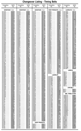 GOODYEAR - Cont.
CD-230............ 250230
CD-232............ 250232
CD-233............ 250233
CD-234............ 250234
CD-235............ 250235
CD-236............ 250236
CD-237............ 250237
CD-239............ 250239
CD-240............ 250240
CD-241............ 250241
CD-242............ 250242
CD-244............ 250244
CD-245............ 250245
CD-246............ 250246
CD-247............ 250247
CD-248............ 250248
CD-249............ 250249
CD-251............ 250251
CD-252............ 250252
CD-253............ 250253
CD-254............ 250254
CD-255............ 250255
CD-256............ 250256
CD-257............ 250257
CD-258............ 250258
CD-259............ 250259
CD-260............ 250260
CD-262............ 250262
CD-263............ 250263
CD-264............ 250264
CD-265............ 250265
CD-266............ 250266
CD-267............ 250267
CD-271............ 250271
CD-272............ 250272
CD-273............ 250273
CD-276............ 250276
CD-277............ 250277
CD-278............ 250278
CD-279............ 250279
CD-28.............. 250028
CD-280............ 250280
CD-281............ 250281
CD-282............ 250282
CD-283............ 250283
CD-284............ 250284
CD-285............ 250285
CD-286............ 250286
CD-287............ 250287
CD-288............ 250288
CD-289............ 250289
CD-290............ 250290
CD-291............ 250291
CD-292............ 250292
CD-293............ 250293
CD-294............ 250294
CD-295............ 250295
CD-296............ 250296
CD-297............ 250297
CD-298............ 250298
CD-299............ 250299
CD-300............ 250300
CD-301............ 250301
CD-302............ 250302
CD-303............ 250303
CD-304............ 250304
CD-305............ 250305
CD-306............ 250306
CD-32.............. 250032
CD-36.............. 250036
CD-37.............. 250037
CD-39.............. 250039
CD-41.............. 250041
CD-43.............. 250043
CD-61.............. 250061
CD-62.............. 250062
CD-63.............. 250073
CD-64.............. 250064
CD-65.............. 250065
CD-67.............. 250067
CD-70.............. 250070
CD-71.............. 250071
CD-74.............. 250074
CD-77.............. 250077
CD-78.............. 250078
CD-81.............. 250081
CD-87.............. 250087
CD-88.............. 250088
CD-89.............. 250089
CD-90.............. 250090
CD-91.............. 250091
CD-92.............. 250092
CD-93.............. 250093
GOODYEAR - Cont.
CD-94.............. 250094
CD-95.............. 250095
CD-99.............. 250099
40013.............. 250013
40014.............. 250014
40017.............. 250017
40018.............. 250018
40020.............. 250020
40028.............. 250028
40032.............. 250032
40036.............. 250036
40037.............. 250037
40039.............. 250039
40041.............. 250041
40043.............. 250043
40046.............. 250013
40047.............. 250014
40050.............. 250018
40052.............. 250020
40057.............. 250037
40058.............. 250039
40060.............. 250017
40061.............. 250061
40062.............. 250062
40063.............. 250073
40064.............. 250064
40065.............. 250065
40067.............. 250067
40070.............. 250070
40071.............. 250071
40074.............. 250074
40075.............. 250075
40076.............. 250076
40077.............. 250077
40078.............. 250078
40079.............. 250079
40081.............. 250081
40082.............. 250082
40083.............. 250083
40084.............. 250084
40087.............. 250087
40088.............. 250088
40089.............. 250089
40090.............. 250090
40091.............. 250091
40092.............. 250092
40093.............. 250093
40094.............. 250094
40095.............. 250095
40099.............. 250099
40100.............. 250100
40101.............. 250101
40102.............. 250102
40103.............. 250103
40104.............. 250104
40106.............. 250106
40107.............. 250107
40112.............. 250176
40113.............. 250113
40114.............. 250114
40115.............. 250299
40116.............. 250300
40117.............. 250117
40118.............. 250118
40119.............. 250119
40121.............. 250121
40122.............. 250122
40123.............. 250123
40124.............. 250124
40125.............. 250125
40126.............. 250126
40127.............. 250127
40128.............. 250128
40129.............. 250129
40130.............. 250130
40131.............. 250131
40132.............. 250132
40133.............. 250292
40134.............. 250134
40136.............. 250136
40137.............. 250137
40138.............. 250138
40139.............. 250139
40140.............. 250140
40141.............. 250141
40142.............. 250142
40143.............. 250143
40144.............. 250144
40145.............. 250145
40146.............. 250146
40147.............. 250147
40148.............. 250148
40153.............. 250153
GOODYEAR - Cont.
40154.............. 250154
40155.............. 250155
40157.............. 250157
40158.............. 250158
40159.............. 250159
40160.............. 250160
40161.............. 250161
40162.............. 250162
40163.............. 250163
40164.............. 250164
40165.............. 250165
40166.............. 250166
40167.............. 250167
40168.............. 250168
40169.............. 250169
40170.............. 250170
40172.............. 250172
40176.............. 250176
40177.............. 250177
40178.............. 250178
40179.............. 250179
40180.............. 250180
40183.............. 250183
40184.............. 250184
40185.............. 250185
40186.............. 250186
40187.............. 250187
40190.............. 250190
40191.............. 250191
40192.............. 250192
40193.............. 250193
40194.............. 250194
40195.............. 250195
40199.............. 250199
40200.............. 250200
40201.............. 250201
40202.............. 250248
40203.............. 250203
40204.............. 250204
40205.............. 250205
40208.............. 250208
40210.............. 250210
40211.............. 250211
40212.............. 250212
40214.............. 250214
40215.............. 250215
40216.............. 250216
40217.............. 250217
40219.............. 250219
40220.............. 250220
40221.............. 250221
40223.............. 250223
40224.............. 250224
40226.............. 250226
40227.............. 250227
40228.............. 250228
40230.............. 250230
40233.............. 250233
40234.............. 250234
40235.............. 250235
40236.............. 250236
40237.............. 250237
40239.............. 250239
40240.............. 250240
40241.............. 250241
40244.............. 250244
40245.............. 250245
40246.............. 250246
40247.............. 250247
40248.............. 250248
40249.............. 250249
40252.............. 250252
40255.............. 250255
40257.............. 250257
40258.............. 250258
40259.............. 250259
40262.............. 250262
40263.............. 250263
40265.............. 250265
40266.............. 250266
40271.............. 250271
40272.............. 250272
40273.............. 250273
40276.............. 250276
40283.............. 250283
40292.............. 250292
40299.............. 250299
40300.............. 250300
HOOF PRODUCTS
HB013............. 250013
HB014............. 250014
HB017............. 250017
HB018............. 250018
HOOF PRODUCTS - Cont.
HB020............. 250020
HB028............. 250028
HB032............. 250032
HB036............. 250036
HB037............. 250037
HB039............. 250039
HB041............. 250041
HB043............. 250043
HB061............. 250061
HB062............. 250062
HB063............. 250073
HB064............. 250064
HB065............. 250065
HB067............. 250067
HB070............. 250070
HB071............. 250071
HB073............. 250073
HB074............. 250074
HB075............. 250075
HB076............. 250076
HB077............. 250077
HB078............. 250078
HB079............. 250079
HB081............. 250081
HB082............. 250082
HB083............. 250083
HB084............. 250084
HB087............. 250087
HB088............. 250088
HB089............. 250089
HB090............. 250090
HB091............. 250091
HB092............. 250092
HB093............. 250093
HB094............. 250094
HB095............. 250095
HB096............. 250096
HB099............. 250099
HB100............. 250100
HB102............. 250102
HB103............. 250103
HB104............. 250104
HB114............. 250114
HB115............. 250299
HB116............. 250300
HB118............. 250118
HB121............. 250121
HB122............. 250122
HB127............. 250127
HB128............. 250128
LAZORLITE
L55-4014......... 250013
L55-4022......... 250062
L55-4030......... 250064
L55-4049......... 250028
L55-4057......... 250041
L55-4065......... 250041
L55-4081......... 250073
L55-4103......... 250078
L55-4111......... 250077
L55-4120......... 250074
L55-4138......... 250079
L55-4154......... 250088
L55-4162......... 250089
L55-4170......... 250090
L55-4189......... 250092
L55-4200......... 250070
L55-4219......... 250075
L55-4227......... 250076
L55-4235......... 250117
L55-4243......... 250093
L55-4251......... 250091
L55-4260......... 250095
L55-4286......... 250104
L55-4294......... 250101
L55-4308......... 250084
L55-4316......... 250087
L55-4324......... 250094
L55-4332......... 250099
L55-4405......... 250017
L55-4472......... 250300
L55-4480......... 250299
L55-4499......... 250112
L55-4502......... 250161
L55-4510......... 250118
L55-4529......... 250104
L55-4537......... 250137
L55-4596......... 250149
L55-4600......... 250141
L55-4618......... 250141
L55-4626......... 250117
L55-4634......... 250134
L55-4642......... 250128
LAZORLITE - Cont.
L55-4650......... 250124
L55-4669......... 250139
L55-4677......... 250103
L55-4685......... 250135
L55-4693......... 250136
L55-4707......... 250126
L55-4715......... 250098
L55-4723......... 250138
L55-4731......... 250130
L55-4740......... 250129
L55-4758......... 250145
L55-4766......... 250122
L55-4774......... 250121
L55-4782......... 250148
L55-4790......... 250138
L55-4812......... 250146
L55-4820......... 250159
L55-4839......... 250168
L55-4847......... 250144
L55-4855......... 250142
L55-4863......... 250143
L55-4880......... 250167
L55-4898......... 250165
L55-4901......... 250164
L55-4910......... 250150
L55-4928......... 250151
L55-4936......... 250166
L55-4944......... 250113
L55-4952......... 250157
L55-4960......... 250154
L55-4979......... 250125
U55-4367 ........ 250018
U55-4383 ........ 250020
U55-4405 ........ 250017
U55-4413 ........ 250065
U55-4421 ........ 250127
U55-4430 ........ 250083
U55-4448 ........ 250032
U55-4456 ........ 250082
U55-4464 ........ 250043
U55-4545 ........ 250082
U55-4553 ........ 250083
U55-4561 ........ 250293
U55-4570 ........ 250107
U55-4588 ........ 250119
U55-4871 ........ 250292
LEMPCO
TB013 ............. 250013
TB014 ............. 250014
TB017 ............. 250017
TB018 ............. 250018
TB028 ............. 250028
TB037 ............. 250037
TB039 ............. 250039
TB041 ............. 250041
TB063 ............. 250073
TB064 ............. 250064
TB071 ............. 250071
TB112 ............. 250112
LINK-BELT
B013................ 250013
B014................ 250014
B037................ 250037
MBL THREE STARS
100ZA19.......... 250061
106ZA19.......... 250077
109ZA19.......... 250088
113ZA19.......... 250065
116ZA19.......... 250018
120ZA19.......... 250064
121ZA19.......... 250017
122ZA19.......... 250013
123ZA19.......... 250032
124ZA25.......... 250071
129ZA22.......... 250014
134ZA30.......... 250076
134ZB301........ 250076
135ZB25.......... 250043
139ZA25.......... 250087
142ZA25.......... 250074
146ZA19.......... 250020
55ZA13 ........... 250062
84ZA19 ........... 250028
87ZA34 ........... 250075
87ZB34 ........... 250075
88ZA19 ........... 250070
92ZA19 ........... 250073
95ZA19 ........... 250041
97ZA25 ........... 250067
98ZA19 ........... 250078
99ZA15 ........... 250037
Changeover Listing - Timing Belts
Competitive NAPA Competitive NAPA Competitive NAPA Competitive NAPA Competitive NAPA
No. No. No. No. No. No. No. No. No. No.
A-49
 