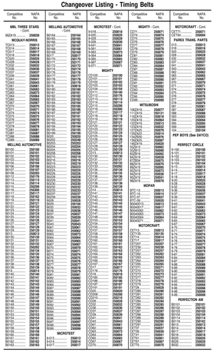 MBL THREE STARS
- Cont.
99ZA19 ........... 250039
MCQUAY-NORRIS
TC013 ............. 250013
TC014 ............. 250014
TC017 ............. 250017
TC018 ............. 250018
TC020 ............. 250020
TC028 ............. 250028
TC032 ............. 250032
TC036 ............. 250036
TC037 ............. 250037
TC039 ............. 250039
TC041 ............. 250041
TC043 ............. 250043
TC061 ............. 250061
TC062 ............. 250062
TC063 ............. 250073
TC064 ............. 250064
TC065 ............. 250065
TC067 ............. 250067
TC070 ............. 250070
TC071 ............. 250071
TC074 ............. 250074
TC075 ............. 250075
TC076 ............. 250076
TC077 ............. 250077
TC078 ............. 250078
TC081 ............. 250081
TC087 ............. 250087
TC088 ............. 250088
TC089 ............. 250089
MELLING AUTOMOTIVE
B0100.............. 250100
B0101.............. 250101
B0102.............. 250102
B0103.............. 250103
B0104.............. 250104
B0106.............. 250106
B0107.............. 250107
B0108.............. 250293
B0112.............. 250176
B0113.............. 250113
B0114.............. 250114
B0115.............. 250299
B0116.............. 250300
B0117.............. 250117
B0118.............. 250162
B0119.............. 250119
B0121.............. 250121
B0122.............. 250122
B0123.............. 250123
B0124.............. 250124
B0125.............. 250125
B0126.............. 250126
B0127.............. 250127
B0128.............. 250128
B0129.............. 250129
B013................ 250013
B0130.............. 250130
B0131.............. 250131
B0132.............. 250132
B0133.............. 250292
B0134.............. 250134
B0135.............. 250135
B0136.............. 250136
B0137.............. 250137
B0138.............. 250138
B0139.............. 250139
B014................ 250014
B0140.............. 250140
B0141.............. 250141
B0142.............. 250142
B0143.............. 250143
B0144.............. 250144
B0145.............. 250145
B0146.............. 250146
B0147.............. 250147
B0148.............. 250148
B0149.............. 250149
B0150.............. 250150
B0151.............. 250151
B0153.............. 250153
B0154.............. 250154
B0155.............. 250155
B0157.............. 250157
B0158.............. 250158
B0159.............. 250159
B0160.............. 250160
B0161.............. 250161
B0162.............. 250162
B0163.............. 250163
MELLING AUTOMOTIVE
- Cont.
B0164.............. 250164
B0165.............. 250165
B0166.............. 250166
B0167.............. 250167
B0168.............. 250168
B0169.............. 250169
B017................ 250017
B0170.............. 250170
B0171.............. 250171
B0172.............. 250172
B0174.............. 250174
B0176.............. 250176
B0177.............. 250177
B0178.............. 250178
B0179.............. 250179
B018................ 250018
B0180.............. 250180
B0181.............. 250181
B0182.............. 250182
B0183.............. 250183
B0184.............. 250184
B0185.............. 250185
B0186.............. 250186
B0187.............. 250187
B0191.............. 250191
B0192.............. 250192
B0193.............. 250193
B0194.............. 250194
B0195.............. 250195
B0199.............. 250199
B020................ 250020
B0202.............. 250248
B0203.............. 250203
B0204.............. 250204
B0205.............. 250205
B0208.............. 250208
B0210.............. 250210
B0216.............. 250216
B0219.............. 250219
B0223.............. 250223
B0224.............. 250224
B0226.............. 250226
B0228.............. 250228
B0229.............. 250229
B0230.............. 250230
B0232.............. 250232
B0233.............. 250233
B0237.............. 250237
B0239.............. 250239
B028................ 250028
B029................ 250104
B032................ 250032
B036................ 250036
B037................ 250037
B039................ 250039
B041................ 250041
B043................ 250043
B061................ 250061
B062................ 250062
B063................ 250073
B064................ 250064
B065................ 250065
B067................ 250067
B070................ 250070
B071................ 250071
B074................ 250074
B075................ 250075
B076................ 250076
B077................ 250077
B078................ 250078
B079................ 250079
B081................ 250081
B082................ 250082
B083................ 250083
B084................ 250084
B087................ 250087
B088................ 250088
B089................ 250089
B090................ 250090
B091................ 250091
B092................ 250092
B093................ 250093
B094................ 250094
B095................ 250095
B096................ 250096
B097................ 250097
B098................ 250098
B099................ 250099
MICROTEST
9-013............... 250013
9-014............... 250014
9-017............... 250017
MICROTEST - Cont.
9-018............... 250018
9-020............... 250020
9-028............... 250028
9-039............... 250039
9-041............... 250041
9-061............... 250061
9-063............... 250073
9-064............... 250064
9-065............... 250065
9-067............... 250067
9-071............... 250071
MIGHTY
CD100............. 250100
CD101............. 250101
CD102............. 250102
CD103............. 250103
CD104............. 250104
CD111............. 250140
CD112............. 250176
CD113............. 250113
CD114............. 250114
CD115............. 250299
CD116............. 250300
CD117............. 250117
CD118............. 250118
CD119............. 250119
CD121............. 250121
CD122............. 250122
CD123............. 250123
CD124............. 250124
CD125............. 250125
CD126............. 250126
CD127............. 250127
CD128............. 250128
CD129............. 250129
CD13............... 250013
CD130............. 250130
CD131............. 250131
CD132............. 250132
CD133............. 250292
CD134............. 250134
CD135............. 250135
CD136............. 250136
CD137............. 250137
CD138............. 250138
CD139............. 250139
CD14............... 250014
CD141............. 250141
CD142............. 250142
CD143............. 250143
CD144............. 250144
CD145............. 250145
CD146............. 250146
CD147............. 250147
CD148............. 250148
CD153............. 250153
CD154............. 250154
CD155............. 250155
CD157............. 250157
CD158............. 250158
CD159............. 250159
CD160............. 250160
CD161............. 250161
CD162............. 250162
CD163............. 250163
CD164............. 250164
CD165............. 250165
CD166............. 250166
CD167............. 250167
CD17............... 250017
CD176............. 250176
CD18............... 250018
CD185............. 250185
CD186............. 250186
CD187............. 250187
CD191............. 250191
CD20............... 250020
CD208............. 250208
CD210............. 250210
CD28............... 250028
CD32............... 250032
CD36............... 250036
CD37............... 250037
CD39............... 250039
CD41............... 250041
CD43............... 250043
CD61............... 250061
CD62............... 250062
CD63............... 250073
CD64............... 250064
CD65............... 250065
CD67............... 250067
CD70............... 250070
MIGHTY - Cont.
CD71............... 250071
CD74............... 250074
CD75............... 250075
CD76............... 250076
CD77............... 250077
CD78............... 250078
CD79............... 250079
CD81............... 250081
CD82............... 250082
CD83............... 250083
CD84............... 250084
CD87............... 250087
CD88............... 250088
CD89............... 250089
CD90............... 250090
CD91............... 250091
CD92............... 250092
CD93............... 250093
CD94............... 250094
CD95............... 250095
CD99............... 250099
MITSUBOSHI
106ZA19.......... 250077
111ZA19.......... 250121
116ZA19.......... 250018
120ZA19.......... 250064
122ZA19.......... 250013
123ZA19.......... 250032
127ZA25.......... 250079
129ZA22.......... 250014
134ZB30.......... 250076
139ZA25.......... 250087
146ZA19.......... 250020
55ZA13 ........... 250062
55ZB13 ........... 250090
83ZB19 ........... 250092
84ZA19 ........... 250028
87ZB34 ........... 250075
88ZA19 ........... 250070
89ZA19 ........... 250095
92ZA19 ........... 250073
94ZA19 ........... 250036
95ZA19 ........... 250041
98ZA19 ........... 250078
MOPAR
BTC-13............ 250013
BTC-14............ 250014
BTC-37............ 250037
BTC-39............ 250020
B0040013........ 250013
B0040017........ 250017
B0040062........ 250062
B0040063........ 250073
B0040064........ 250064
B0040071........ 250071
MOTORCRAFT
CET13............. 250013
CET135........... 250135
CET14............. 250014
CET17............. 250017
CET207........... 250207
CET230........... 250230
CET257........... 250257
CET262........... 250262
CET263........... 250263
CET264........... 250264
CET265........... 250265
CET271........... 250271
CET272........... 250272
CET273........... 250273
CET277........... 250277
CET278........... 250278
CET279........... 250279
CET28............. 250028
CET280........... 250280
CET281........... 250281
CET282........... 250282
CET284........... 250284
CET285........... 250285
CET286........... 250286
CET287........... 250287
CET288........... 250288
CET289........... 250289
CET290........... 250290
CET291........... 250291
CET37............. 250037
CET39............. 250039
CET41............. 250041
CET61............. 250061
CET67............. 250067
CET70............. 250070
MOTORCRAFT - Cont.
CET71............. 250071
CET94............. 250094
PAREX TRANS. PARTS
013.................. 250013
018.................. 250018
020.................. 250020
028.................. 250028
032.................. 250032
037.................. 250037
041.................. 250041
043.................. 250043
062.................. 250062
065.................. 250065
067.................. 250067
070.................. 250070
071.................. 250071
074.................. 250074
075.................. 250075
076.................. 250076
077.................. 250077
078.................. 250078
081.................. 250081
087.................. 250087
088.................. 250088
093.................. 250093
094.................. 250094
095.................. 250095
099.................. 250099
104.................. 250104
PEP BOYS (See DAYCO)
PERFECT CIRCLE
9-100............... 250100
9-101............... 250101
9-102............... 250102
9-103............... 250103
9-104............... 250104
9-13................. 250013
9-14................. 250014
9-17................. 250017
9-18................. 250018
9-20................. 250020
9-28................. 250028
9-32................. 250032
9-36................. 250036
9-37................. 250037
9-39................. 250039
9-41................. 250041
9-43................. 250043
9-61................. 250061
9-62................. 250062
9-63................. 250073
9-64................. 250064
9-65................. 250065
9-67................. 250067
9-70................. 250070
9-71................. 250071
9-74................. 250074
9-75................. 250075
9-76................. 250076
9-77................. 250077
9-78................. 250078
9-79................. 250079
9-81................. 250081
9-84................. 250084
9-87................. 250087
9-88................. 250088
9-89................. 250089
9-90................. 250090
9-91................. 250091
9-92................. 250092
9-93................. 250093
9-94................. 250094
9-96................. 250096
9-98................. 250098
9-99................. 250099
PERFECTION AM
B0101.............. 250101
B0102.............. 250102
B0103.............. 250103
B0104.............. 250104
B0114.............. 250114
B0118.............. 250162
B013................ 250013
B014................ 250014
B017................ 250017
B018................ 250018
B020................ 250020
B028................ 250028
B032................ 250032
Changeover Listing - Timing Belts
Competitive NAPA Competitive NAPA Competitive NAPA Competitive NAPA Competitive NAPA
No. No. No. No. No. No. No. No. No. No.
A-50
 