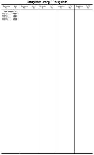 WORLD PARTS - Cont.
W16-811.......... 250083
W16-812.......... 250082
W16-814.......... 250299
W16-815.......... 250094
W16-816.......... 250300
Changeover Listing - Timing Belts
Competitive NAPA Competitive NAPA Competitive NAPA Competitive NAPA Competitive NAPA
No. No. No. No. No. No. No. No. No. No.
A-53
 