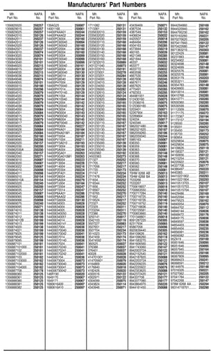 1356820020........... 250257
1356829015........... 250257
1356829025........... 250257
1356842010........... 250126
1356842011........... 250237
1356842012........... 250126
1356842020........... 250126
1356842021........... 250237
1356843010........... 250074
1356843020........... 250074
1356843030........... 250101
1356843040........... 250101
1356846020........... 250215
1356849015........... 250237
1356849035........... 250215
1356849036........... 250215
1356849046........... 250074
1356849055........... 250101
1356850010........... 250190
1356850020........... 250298
1356854010........... 250079
1356854020........... 250079
1356854030........... 250079
1356854031........... 250079
1356854038........... 250079
1356854050........... 250084
1356854051........... 250084
1356859015........... 250079
1356859016........... 250079
1356859017........... 250079
1356859025........... 250084
1356859026........... 250084
1356859027........... 250084
1356859045........... 250190
1356859095........... 250298
1356862020........... 250157
1356862030........... 250200
1356862030A ........ 250200
1356862040........... 250157
1356862050........... 250271
1356863010........... 250087
1356863020........... 250087
1356863022........... 250087
1356864010........... 250098
1356864011........... 250098
1356865010........... 250154
1356865010A ........ 250154
1356865020........... 250240
1356869025........... 250200
1356869035........... 250157
1356869045........... 250087
1356869065........... 250098
1356869066........... 250098
1356869075........... 250240
1356869095........... 250271
1356874010........... 250138
1356874011........... 250138
1356874012........... 250199
1356874012B ........ 250199
1356874013........... 250199
1356874020........... 250138
1356874021........... 250199
1356879025........... 250199
1356879045........... 250125
1356879095........... 250199
1356887101........... 250181
1356887101000..... 250181
1356887102........... 250181
1356887102000..... 250181
1356887103........... 250182
1356887103000..... 250182
1356887104........... 250182
1356887104000..... 250182
1356887708........... 250178
1356888360........... 250125
1356888361........... 250125
1356888380........... 250125
1356888381........... 250125
1356888382........... 250125
139AG25 ............... 250087
14001168............... 250061
14400PAAA01....... 250244
14400PAAA02....... 250244
14400PC6004........ 250160
14400PC60040...... 250094
14400PC60042...... 250160
14400PD2004........ 250160
14400PD6004........ 250160
14400PE0004........ 250099
14400PE00040...... 250099
14400PE3004........ 250099
14400PE30040...... 250161
14400PG6004 ....... 250130
14400PG60040 ..... 250130
14400PG6014 ....... 250130
14400PG6040 ....... 250130
14400PH7004........ 250129
14400PH70040...... 250129
14400PH7014........ 250129
14400PH70140...... 250129
14400PK1004........ 250144
14400PK10040...... 250144
14400PK2004........ 250142
14400PK20040...... 250142
14400PK3004........ 250142
14400PM3004 ....... 250143
14400PM30040 ..... 250143
14400PM6004 ....... 250145
14400PM70040 ..... 250142
14400PR3004........ 250227
14400PR4A01 ....... 250184
14400PR4A01M1 .. 250184
14400PT0004........ 250187
14400PV1004........ 250211
14400PY3A010 ..... 250193
14400PY3004........ 250193
14400P0A004........ 250244
14400P0GA01....... 250263
14400P0GA010M1 250263
14400P08004 ........ 250223
14400P13004 ........ 250226
14400P14004 ........ 250216
14400P2E004........ 250224
14400P2FA01........ 250224
14400P28004 ........ 250224
14400P5A004........ 250279
14400P7J004 ........ 250184
14400P72004 ........ 250247
14400P72014 ........ 250247
14400P8AA01 ....... 250286
14400P8AA02 ....... 250286
14400TG6004........ 250130
14400634003......... 250028
14400634004......... 250028
14400634005......... 250028
144006340050....... 250028
144006340051....... 250028
14400634014......... 250028
144006340141....... 250028
14400657004......... 250036
144006570040....... 250036
144006570042....... 250041
14400657014......... 250036
144006570140....... 250036
14400657024......... 250041
144006570240....... 250041
144006570241....... 250041
144006570242....... 250041
1440065704........... 250036
14400673004......... 250073
144006730040....... 250073
144006730041....... 250073
144006730042....... 250073
146R190................ 250020
1649170................. 250067
1649171................. 250067
1680616A00 .......... 250097
1680616A10 .......... 250097
1711082................. 250131
1713361................. 250131
2335632010........... 250159
2335632020........... 250159
2335632030........... 250159
2335633110........... 250168
2335633120........... 250168
2335633130........... 250168
2335633140........... 250168
2335633150........... 250168
2335633160........... 250168
2413232010........... 250089
2431221040........... 250073
2431222010........... 250191
2431223001........... 250278
2431223201........... 250284
2431224000........... 250128
2431224010........... 250128
2431224050........... 250128
2431226000........... 250282
2431232610........... 250124
2431232620........... 250124
2431232820........... 250089
2431233010........... 250165
2431233020........... 250165
2431233030........... 250165
2431233040........... 250165
2431233050........... 250165
2431233060........... 250165
2431233110........... 250167
2431233120........... 250167
2431233130........... 250167
2431233140........... 250167
2431233150........... 250167
2431233160........... 250167
2431235000........... 250139
2431235010........... 250139
2431235040........... 250139
24502982............... 250192
24503363............... 250273
271327................... 250252
271705................... 250217
2717056................. 250217
271720................... 250173
271747................... 250234
2717478................. 250234
271834................... 250252
2718344................. 250252
271856................... 250252
2718567................. 250252
2718765................. 250270
271952................... 250217
2719524................. 250217
272327................... 250252
272329................... 250311
2723294................. 250311
272386................... 250270
3250141................. 250017
3342103................. 250119
3507227................. 250083
3507651................. 250217
3507704................. 250234
3514323................. 250173
3547459................. 250174
35474592............... 250174
360525................... 250037
376388................... 250037
376401................... 250037
40028..................... 250028
414701001............. 250028
414705601............. 250079
4164869................. 250020
4176840................. 250018
4182426................. 250020
4300516................. 250122
4302971................. 250122
4304099................. 250075
4343824................. 250114
4343946................. 250071
43439469............... 250071
4387534................. 250132
4387549................. 250153
4406634................. 250032
4420507................. 250018
4484494................. 250206
4504163................. 250285
4573944................. 250219
460165................... 250039
4621348................. 250285
4621844................. 250265
46337..................... 250032
463377................... 250032
4633772................. 250032
4663598................. 250255
4667530................. 250206
4667606................. 250245
4667611................. 250246
4667625................. 250265
4770491................. 250285
4792353................. 250295
484981001............. 250028
512430160............. 250075
512536016............. 250075
5125360160........... 250075
5203401................. 250071
52267904............... 250163
52289664............... 250163
524034................... 250017
5240346................. 250017
5862021480........... 250186
5862021620........... 250187
5862059260........... 250186
5862059340........... 250244
5985163................. 250087
636350................... 250081
636359................... 250081
636363................... 250081
636365................... 250148
636368................... 250148
636370................... 250081
636560................... 250081
636562................... 250148
636565................... 250081
70HM 6268 AB ..... 250013
70HM 6268 BA ..... 250013
7533266................. 250013
7533267................. 250013
7700618657........... 250018
7700663550........... 250018
7700717284........... 250140
7700718725........... 250140
7700718726........... 250140
7700718752........... 250119
7700718836........... 250140
7700729581........... 250140
7700853660........... 250140
7701348801........... 250018
8091287220........... 250305
82317934............... 250065
85867058............... 250096
8920639440........... 250305
894109626............. 250162
8941096260........... 250118
8941583270........... 250121
8941606560........... 250122
8941743060........... 250147
894200372A .......... 250122
8942152540........... 250121
8942187820........... 250088
894220372A .......... 250122
8942209220........... 250076
8942220922........... 250076
8942353620........... 250088
8942372420........... 250121
894337708............. 250177
8943377080........... 250177
8943864970........... 250220
8944161450........... 250088
8944294860........... 250169
8944520940........... 250162
8944795230........... 250162
8970163260........... 250221
8970270620........... 250205
8970417840........... 250122
8970422680........... 250147
8971363210........... 250303
90122429............... 250081
90231883............... 250148
90234902............... 250081
90324698............... 250148
90324699............... 250148
90325576............... 250081
90325578............... 250081
90353179............... 250203
90353211............... 250081
90354783............... 250148
90409900............... 250081
90410014............... 250081
90410768............... 250285
90410771............... 250285
90500360............... 250285
90530599............... 250285
91112009............... 250070
91171175............... 250272
91172367............... 250194
91173157............... 250194
9128500................. 250285
9135031................. 250252
9135450................. 250173
9135733................. 250252
9180954................. 250252
92029834............... 250075
94029834............... 250075
94109626............... 250118
94158327............... 250121
94160656............... 250122
94215254............... 250121
94220922............... 250076
94337708............... 250177
94386497............... 250220
9440383................. 250311
94410221902......... 250293
94410221904......... 250293
94410513703......... 250107
94410515703......... 250107
94410515704......... 250107
94429486............... 250169
94452094............... 250118
94479523............... 250162
94840054............... 250070
94844702............... 250112
94846144............... 250036
94848472............... 250176
94849175............... 250036
94849597............... 250036
94854403............... 250236
94854404............... 250235
94856081............... 250236
94856082............... 250235
95ZA19.................. 250100
95951646............... 250095
96051646............... 250095
96057945............... 250164
96060050............... 250166
96067809............... 250095
96068423............... 250241
96068591............... 250212
96144976............... 250148
97016326............... 250221
97027062............... 250205
97041784............... 250122
97042268............... 250147
978M 6268 AA...... 250294
99314718701......... 250290
Manufacturers’ Part Numbers
Mfr. NAPA Mfr. NAPA Mfr. NAPA Mfr. NAPA Mfr. NAPA
Part No. No. Part No. No. Part No. No. Part No. No. Part No. No.
A-55
 