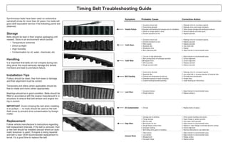 Synchronous belts have been used on automotive
camshaft drives for more than 20 years. Our belts will
give OEM equivalent service if the following points are
observed.
Storage
Belts should be kept in their original packaging until
needed. Store in an environment which avoids:
• Temperature extremes
• Direct sunlight
• High humidity
• Contamination by oil, water, chemicals, etc.
Handling
It is important that belts are not crimped during han-
dling since this could seriously damage the tensile
members and lead to premature failure.
Installation Tips
Pulleys should be clean, free from wear or damage
and their alignment must be correct.
Tensioners and idlers (when applicable) should be
free to rotate and move (when appropriate).
Bearings should be in good condition. Belts should be
fitted in accordance with the engine manufacturer’s in-
structions to ensure that belt tension and engine tim-
ing is correct.
IMPORTANT: Avoid crimping the belt when installing
it on pulleys — no tools should be used on the belt.
Refit cover to prevent drive contamination by foreign
matter.
Replacement
Follow vehicle manufacturer’s instructions regarding
belt replacement intervals. If the belt is removed, then
a new belt should be installed (except where an auto-
matic tensioner is used). If engine is being repaired
and belt is near OEM recommended replacement in-
terval, it’s a good time to replace the belt.
Symptom Probable Cause Corrective Action
Tensile Failure
1. Excessive shock load.
2. Subminimal diameter.
3.Improper belt handling and storage prior to installation.
4. Debris or foreign object in drive.
5. Extreme sprocket run-out.
1. Redesign drive for increased capacity.
2. Redesign drive using larger diameters.
3. Follow proper storage and handling procedures.
4. Remove objects and check guard.
5. Replace sprocket.
Tooth Shear
1. Excessive shock load.
2. Extreme sprocket run-out.
3. Worn spacer.
4. Backside idler.
5. Misaligned drive.
6. Belt undertensioned.
1. Redesign drive for increased capacity.
2. Replace sprocket.
3. Replace sprocket.
4. Use inside idler.
5. Realign.
6. Adjust tension to recommended value.
Tooth Wear
1. Too low or high belt tension.
2. Belt running partly off unflanged sprocket.
3.Misaligned drive.
4. Worn sprocket.
5. Rough sprocket teeth.
1. Adjust tension to recommended value.
2. Correct alignment.
3. Correct alignment.
4. Replace sprocket.
5. Replace sprocket.
Belt Cracking
1. Subminimal diameter.
2. Backside idler.
3. Extreme low temperature at start-up.
4. Extended exposure to harsh chemicals.
5. Cocked bushing/sprocket assembly.
1. Redesign drive for increased capacity.
2. Use inside idler or increase diameter of backside idler
3. Pre-heat drive environment.
4. Protect drive.
5. Install bushing per instructions.
Land Wear
1. Excessive tension.
2. Rough pulley(s).
1. Adjust tension to recommended value.
2. Replace pulley(s).
Oil Contamination 1. Oil leak. 1. Replace faulty oil seal(s).
Edge Wear
1. Damage due to handling.
2. Flange damage.
3. Belt too wide.
4. Belt tension too low.
5. Rough flange surface finish.
6. Improper tracking.
7. Belt hitting drive guard or bracketry.
1. Follow proper handling instructions.
2. Repair flange or replace sprocket.
3. Use proper width sprocket.
4. Adjust tension to recommended value.
5. Replace or repair flange to eliminate abrasive surface.
6. Correct alignment.
7. Remove obstruction or use inside idler.
Unusual Noise
1. High tension.
2. Low tension.
3. Misalignment.
4. Damaged Flange.
1. Adjust tension to recommended value.
2. Adjust tension to recommended value.
3. Realign pulleys.
4. Replace pulleys.
Timing Belt Troubleshooting Guide
A-57A-56
 