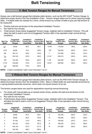 Belt Tensioning
V- Belt Tension Ranges for Manual Tensioners
Always use a belt tension gauge that indicates static tension, such as the KR1 Krikit
®
Tension Gauge, to
determine proper tension from the Installation Chart. Tension ranges below are for drives requiring single
belts. If multiple belts are needed for a drive, divide tension by number of belts to give per belt tension to
be measured.
• Position belt and set tension to the prescribed Installation Tension.
• Run belt for five minutes.
• If belt tension drops below Suggested Tension range, retighten belt to Installation Tension. This will
allow the belt to seat-in and run at Suggested Tension after it has operated under normal driving
conditions.
Belt Top
Width
Suggested
Tension (lbs.)
Ranges
Installation
Tension (lbs.)
Used Belts
Installation
Tension (lbs.)
New Belts
Belt Top
Width
Suggested
Tension (lbs.)
Ranges
Installation
Tension (lbs.)
Used Belts
Installation
Tension (lbs.)
New Belts
¼” 45-65 60.0 80.0 13/16” 175-240 190.0 255.0
5/16” 60-85 75.0 100.0 7/8” 190-255 205.0 270.0
3/8” 85-115 100.0 130.0 1” 215-295 230.0 310.0
½” 105-145 120.0 160.0 1-1/16 “ 225-310 240.0 325.0
5/8” 135-185 150.0 200.0 1-1/8” 245-330 260.0 345.0
11/16” 155-200 170.0 215.0 1-5/16” 285-385 300.0 400.0
¾” 160-220 175.0 235.0
NOTE: A belt is considered “used” once it has been “run-in”.
V-Ribbed Belt Tension Ranges for Manual Tensioners
Always use a belt tension gauge that indicates static tension, such as the KR2 Krikit Tension Gauge, to
determine proper tension from the Installation Chart. Many V-ribbed belts are automatically tensioned by
a spring-loaded automatic tensioner, which does not require tension to be set.
The tension ranges below are used for applications requiring manual tensioning.
• For drives with manual take-up on locked-center drives, position the belt and set tension to the
prescribed Installation Tension.
• Run belt for five minutes.
• If belt tension drops below Suggested Tension range, retighten belt to the Installation Tension. This
will allow the belt to seat-in and run at Suggested Tension after it has operated under normal driving
conditions.
Number
of Ribs
Suggested
Tension (lbs.)
Ranges
Installation
Tension (lbs.)
Used Belts
Installation
Tension (lbs.)
New Belts
Number
Of Ribs
Suggested
Tension (lbs.)
Ranges
Installation
Tension (lbs.)
Used Belts
Installation
Tension (lbs.)
New Belts
3 45-60 67.5 90.0 9 135-180 202.5 270.0
4 60-80 90.0 120.0 10 150-200 225.0 300.0
5 75-100 112.5 150.0 11 165-220 247.5 333.0
6 90-125 135.0 187.5 12 180-240 270.0 360.0
7 105-145 157.5 217.5 14 210-280 292.5 420.0
8 120-160 180.0 240.0
NOTE: A belt is considered “used” once it has been “run-in”.
A-60
 