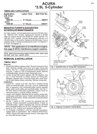 11ACURA
*2.5L 5-Cylinder
TIMING BELT APPLICATION
Application Labor Time Belt Part No.
2.5L 5-Cyl.
Vigor
1992-94 ................. 3.1 Hours ................. 250211
2.5TL
1995-98 ................. 3.1 Hours ..................250211
MANUFACTURER’SSUGGESTED
SCHEDULEDMAINTENANCE
For Vigor models, normal replacement interval is 90,000 miles.
For 1995-96 2.5TL models, replacement interval is 90,000
miles for normal service and 60,000 for severe service. For
1997-98 2.5TL models, normal replacement interval is at
105,000 miles or 84 months. Replace at 60,000 miles if car is
regularly driven in extreme temperatures (over 110 degrees F,
or under -20 degrees F).
*NOTE: This application is an interference engine.
See page A-59 for interference engine cautions.
NOTE: Before disconnecting negative battery cable, obtain radid
anti-theft code from vehicle owner.
REMOVAL&INSTALLATION
TIMING BELT
Removal:
• Disconnect battery negative cable. Remove accessory drive
belts. Remove cylinder head cover and upper timing belt
covers. See Fig. 1. Rotate crankshaft counterclockwise to
bring No. 1 piston to TDC of compression stroke. Remove
crankshaft pulley. Remove lower timing belt cover.
• Loosen timing belt tension adjuster bolt 180 degrees. See
Fig. 5. Push tensioner to relieve tension on timing belt.
Retighten adjuster bolt. If reusing timing belt, mark direc-
tion of belt rotation before removing. Remove timing belt.
Installation:
• Ensure No. 1 piston is at TDC. See Fig. 2. Position timing
marks on camshaft pulley. See Figs. 3 and 6. Install timing
belt, in sequence, onto crankshaft pulley, tension adjuster
pulley, water pump pulley and camshaft pulley. See Fig. 4.
DO NOT bend or twist belt excessively. Ensure arrow on
used belt points in original rotation direction.
• Loosen and retighten adjusting bolt to tension timing belt.
Install upper and lower covers. Install crankshaft pulley and
tighten to specification. Rotate crankshaft counterclockwise
about 5-6 turns.
• Set No. 1 piston at TDC. Loosen the adjusting bolt 180
degrees. Rotate crankshaft counterclockwise 3 teeth on
camshaft pulley. Tighten adjusting bolt. Ensure camshaft
and crankshaft pulleys are at TDC. If pulleys are not posi-
tioned at TDC, remove and reposition timing belt.
• To complete installation, reverse removal procedure.
Tighten bolts to specification. See TORQUE SPECIFICA-
TIONS. Adjust drive belts to proper tension. See page A-60
for drive belt tension ranges.
Fig. 1: Exploded View of Timing Belt Components
Fig. 2: Aligning Crankshaft Timing Marks
Courtesy of American Honda Motor Co. , Inc.
Courtesy of American Honda Motor Co. , Inc.
 