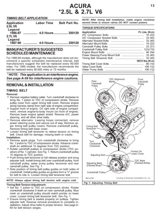 13
NOTE: After timing belt installation, rotate engine clockwise
several times to ensure valves DO NOT contact pistons.
TORQUE SPECIFICATIONS
Application Ft. Lbs. (N.m)
A/C Compressor Bolts ............................................... 16 (22)
A/C Compressor Bracket Bolts .................................. 33 (45)
Alternator Bracket Bolts .............................................. 33 (45)
Alternator Mount Bolts ................................................ 16 (22)
Camshaft Pulley Bolts ................................................ 23 (31)
Crankshaft Pulley Bolt ............................................. 123(170)
Engine Mount Bolts .................................................... 40 (54)
Power Steering Pump Mount Bolt ............................... 33 (45)
Timing Belt Tensioner Bolt ......................................... 33 (45)
INCH lbs (N.m)
Timing Belt Cover Bolts .............................................. 86 (10)
Valve Cover Bolts ...................................................... 106 (12)
Water Pump Bolts .................................................... 106 (12)
ACURA
*2.5L & 2.7L V6
Fig 1: Adjusting Timing Belt
TIMING BELT APPLICATION
Application Labor Time Belt Part No.
2.5L V6
Legend
1986-87 ................ 4.0 Hours ................ 250129
2.7L V6
Legend
1987-90 ................ 4.0 Hours ................ 250129
MANUFACTURER’SSUGGESTED
SCHEDULEDMAINTENANCE
For 1986-89 models, although the manufacturer does not rec-
ommend a specific scheduled maintenance interval, belt
manufacturers suggest the belt be replaced every 60,000
miles. For 1990 models, the manufacturer recommends the
belt be replaced every 90,000 miles or 72 months.
* NOTE: This application is an interference engine.
See page A-59 for interference engine cautions.
REMOVAL&INSTALLATION
TIMING BELT
Removal:
• Remove negative battery cable. Turn crankshaft clockwise to
bring No. 1 piston to TDC of compression stroke. Remove
pulley cover from upper timing belt cover. Remove engine
wiring harness clamp from right side of engine compartment.
• Support front of engine. On right side of engine compart-
ment, remove engine-to-body mount (on front of engine).
Remove lower engine splash shield. Remove A/C, power
steering, and all other drive belts.
• Remove alternator. Leaving hoses connected, remove
power steering pump and secure out of way. Remove up-
per timing belt pulley covers. Remove crankshaft pulley.
Remove timing belt lower cover.
• Loosen timing belt tensioner to relieve tension on timing
belt. Check belt for damage, missing teeth or cracks.
Installation:
• Remove spark plugs. Turn crankshaft clockwise to bring
No. 1 piston to TDC of compression stroke. Advance crank-
shaft an additional 15 degrees from TDC position.
• Rotate camshaft pulleys to compression stroke (TDC po-
sition) of No. 1 cylinder. See Fig. 1. Return crankshaft pulley
15 degrees to TDC position.
• Push timing belt tensioner to full release position and snug
adjuster bolt. Install timing belt over crankshaft pulley, front
camshaft pulley, water pump pulley, tensioner and rear
camshaft pulley. See Fig. 1.
• Note position of timing belt pulley guides on both sides of
crankshaft. Install pulley guides so guides form a “V” groove
for belt to ride in. Loosen timing belt tensioner bolt.
NOTE: Always adjust timing belt tension with engine cold.
Timing Belt Tension Adjustment:
• Set No. 1 piston to TDC on compression stroke. Rotate
crankshaft clockwise 9 teeth on rear camshaft pulley. Blue
mark on crankshaft pulley should match pointer on lower
cover. Loosen timing belt tensioner bolt. See Fig. 1.
• Ensure timing belt is seated properly on pulleys. Tighten
adjuster bolt. Reverse removal procedure to complete in-
stallation. Adjust drive belts to proper tension. See page A-
60 for belt tension ranges.
 