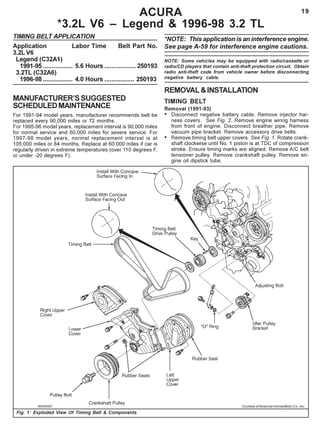 19ACURA
*3.2L V6 – Legend & 1996-98 3.2 TL
TIMING BELT APPLICATION
Application Labor Time Belt Part No.
3.2L V6
Legend (C32A1)
1991-95 ................. 5.6 Hours ..................250193
3.2TL (C32A6)
1996-98 ................. 4.0 Hours ................. 250193
MANUFACTURER’SSUGGESTED
SCHEDULEDMAINTENANCE
For 1991-94 model years, manufacturer recommends belt be
replaced every 90,000 miles or 72 months.
For 1995-96 model years, replacement interval is 90,000 miles
for normal service and 60,000 miles for severe service. For
1997-98 model years, normal replacement interval is at
105,000 miles or 84 months. Replace at 60,000 miles if car is
regularly driven in extreme temperatures (over 110 degrees F,
or under -20 degrees F).
*NOTE: This application is an interference engine.
See page A-59 for interference engine cautions.
NOTE: Some vehicles may be equipped with radio/cassette or
radio/CD players that contain anti-theft protection circuit. Obtain
radio anti-theft code from vehicle owner before disconnecting
negative battery cable.
REMOVAL&INSTALLATION
TIMING BELT
Removal (1991-93)
• Disconnect negative battery cable. Remove injector har-
ness covers. See Fig. 2. Remove engine wiring harness
from front of engine. Disconnect breather pipe. Remove
vacuum pipe bracket. Remove accessory drive belts.
• Remove timing belt upper covers. See Fig. 1. Rotate crank-
shaft clockwise until No. 1 piston is at TDC of compression
stroke. Ensure timing marks are aligned. Remove A/C belt
tensioner pulley. Remove crankshaft pulley. Remove en-
gine oil dipstick tube.
Fig. 1: Exploded View Of Timing Belt & Components
Courtesy of American Honda Motor Co., Inc.
 