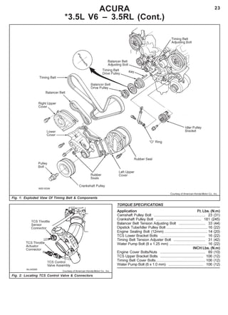 23ACURA
*3.5L V6 – 3.5RL (Cont.)
Fig. 1: Exploded View Of Timing Belt & Components
Fig. 2: Locating TCS Control Valve & Connectors
TORQUE SPECIFICATIONS
Application Ft. Lbs. (N.m)
Camshaft Pulley Bolt .................................................. 23 (31)
Crankshaft Pulley Bolt ............................................ 181 (245)
Balancer Belt Tension Adjusting Bolt .......................... 33 (44)
Dipstick Tube/Idler Pulley Bolt ........................................ 16 (22)
Engine Sealing Bolt (12mm) .......................................... 14 (20)
TCS Lower Bracket Bolts ............................................ 16 (22)
Timing Belt Tension Adjuster Bolt ............................... 31 (42)
Water Pump Bolt (8 x 1.25 mm) ..................................... 16 (22)
INCH Lbs. (N.m)
Engine Cover Bolts/Nuts ............................................ 89 (10)
TCS Upper Bracket Bolts .......................................... 106 (12)
Timing Belt Cover Bolts................................................ 106 (12)
Water Pump Bolt (6 x 1.0 mm) .................................. 106 (12)
Courtesy of American Honda Motor Co., Inc.
Courtesy of American Honda Motor Co., Inc.
 