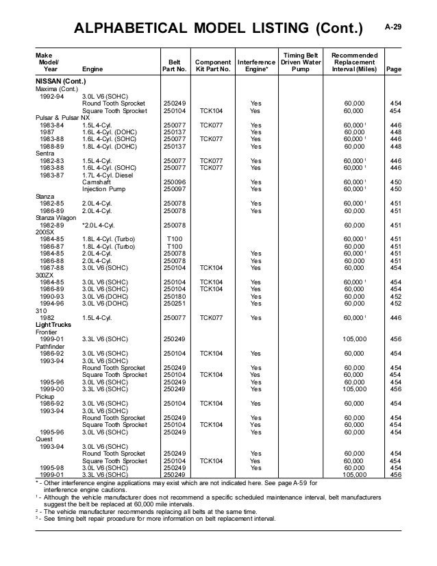 Mazda Non Interference Engines List Impremedia Net