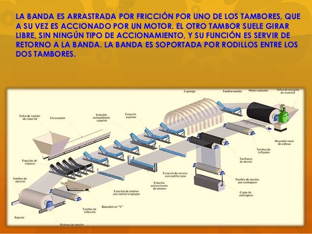 FLATTOP, La Solución Para El Mantenimiento De Bandas Transportadora