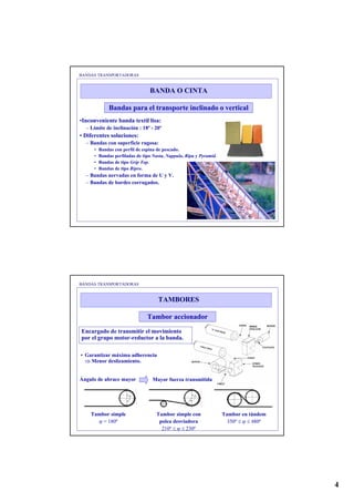 Bandas transportadoras | PDF