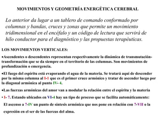 MOVIMIENTOS Y GEOMETRÍA ENERGÉTICA CEREBRAL
Lo anterior da lugar a un tablero de comando conformado por
columnas y bandas, cruces y zonas que permite un movimiento
tridimensional en el encéfalo y un código de lectura que servirá de
hilo conductor para el diagnóstico y las propuestas terapéuticas.
LOS MOVIMIENTOS VERTICALES:
Ascendentes o descendentes representan respectivamente la dinámica de transmutación-
transformación que se da siempre en el territorio de las columnas. Son movimientos de
profundización o emergencia.
El fuego del espíritu está evaporando el agua de la materia. Se tratará aquí de descender
por la misma columna al I-1 que es el primer cruce armónico y tratar de ascender luego por
la diagonal armónica al punto IV- 4.
Las fuerzas armónicas del amor van a modular la relación entre el espíritu y la materia
• I- 7. Estando ubicados en VI-4 hay un tipo de proceso que se facilita automáticamente:
El ascenso a 7-IV un punto de síntesis armónica que nos pone en relación con 7-VII o la
expresión en el ser de las fuerzas del alma.
 