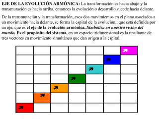 EJE DE LA EVOLUCIÓN ARMÓNICA: La transformación es hacia abajo y la
transmutación es hacia arriba, entonces la evolución o desarrollo sucede hacia delante.
De la transmutación y la transformación, esos dos movimientos en el plano asociados a
un movimiento hacia delante, se forma la espiral de la evolución., que está definida por
un eje, que es el eje de la evolución armónica. Simboliza en nuestra visión del
mundo. Es el propósito del sistema, en un espacio tridimensional es la resultante de
tres vectores en movimiento simultáneo que dan origen a la espiral.
 