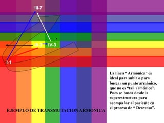 III-3 IV-3
III-7
I-1
EJEMPLO DE TRANSMUTACION ARMONICA
La línea “ Armónica” es
ideal para subir o para
buscar un punto armónico,
que no es “tan armónico”.
Pues se busca desde la
superestructura para
acompañar al paciente en
el proceso de “ Descenso”.
 