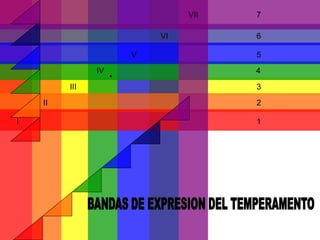 I
II
III
IV
V
VI
VII
1
2
3
4
5
6
7
 