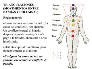 TRIANGULACIONES
(MOVIMIENTOS ENTRE
BANDAS Y COLUMNAS):
Regla general:
Encontrar un cauce conflictual. (La
causa del conflicto). Por ejemplo:
Un conflicto le pegó al hígado,
después pegó al corazón, después
pegó a la tiroides, ahora está a nivel
hipofisiario.
Distintos tipos de conflictos, pero
frecuentemente es el mismo.
Cuelguen las cosas del mismo
gancho, encuentren el conflicto de
partida.
1 - 7 - 6
2 - 5 - 6
3 - 4 - 6
 