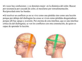A veces hay confusiones y se denotara mejor en la dinámica del color. Buscar
por resonancia por cascada de color, al mezclarse por retroalimentación.
Reciprocidad entre las bandas.
Al resolver un conflicto ya no se vive como una pérdida sino como una lección
porque por debajo del diafragma las cosas se viven como pérdidas desgarradoras
porque allí hay apego y aversión. Por encima de esta interfase, que es una interfase
crítica (la del diafragma), se ven los conflictos con otra connotación, de quien es
capaz de aprender la lección.
 