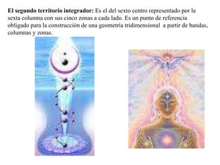 El segundo territorio integrador: Es el del sexto centro representado por la
sexta columna con sus cinco zonas a cada lado. Es un punto de referencia
obligado para la construcción de una geometría tridimensional a partir de bandas,
columnas y zonas.
 
