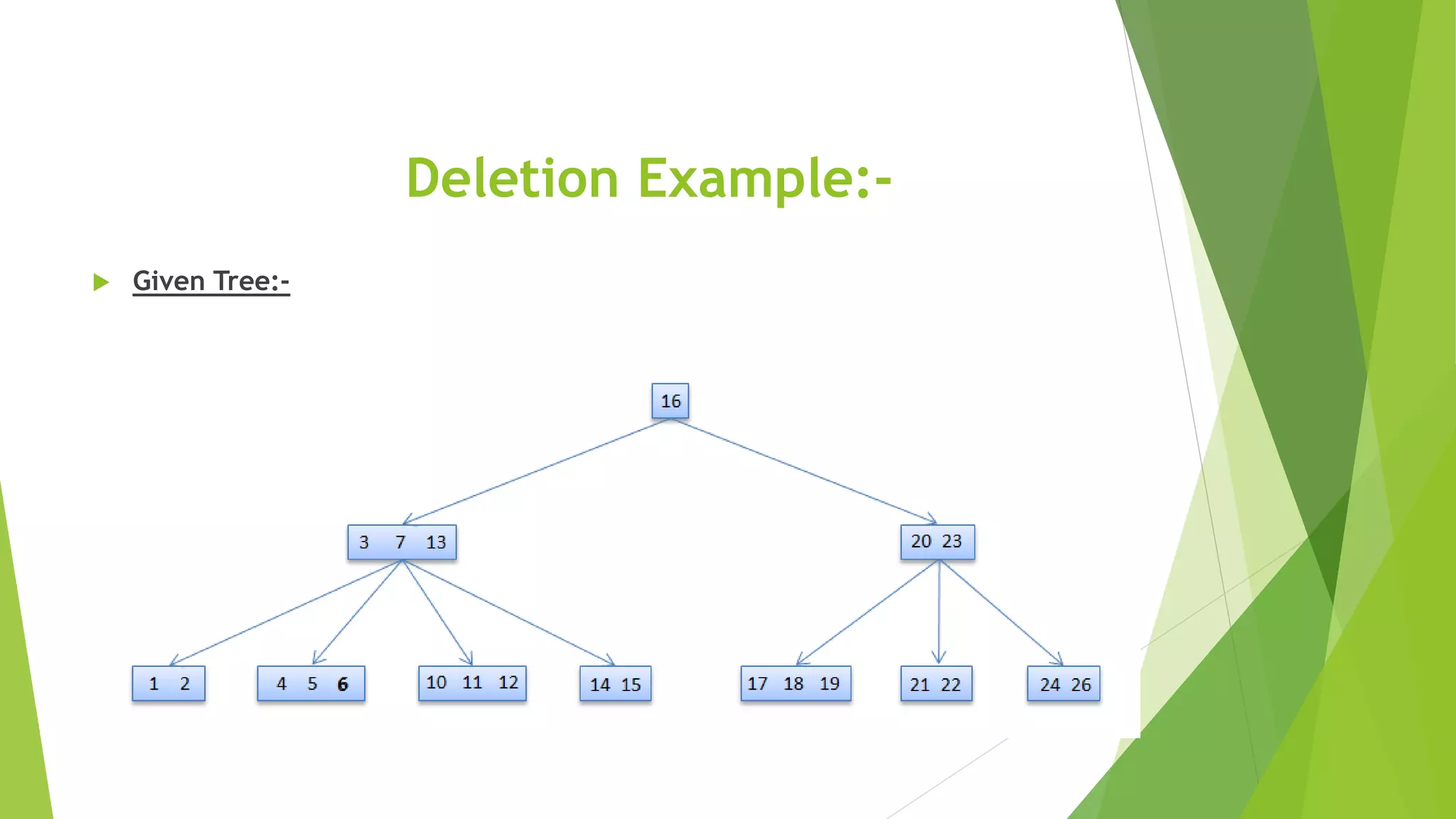 B and B+ tree | PPTX