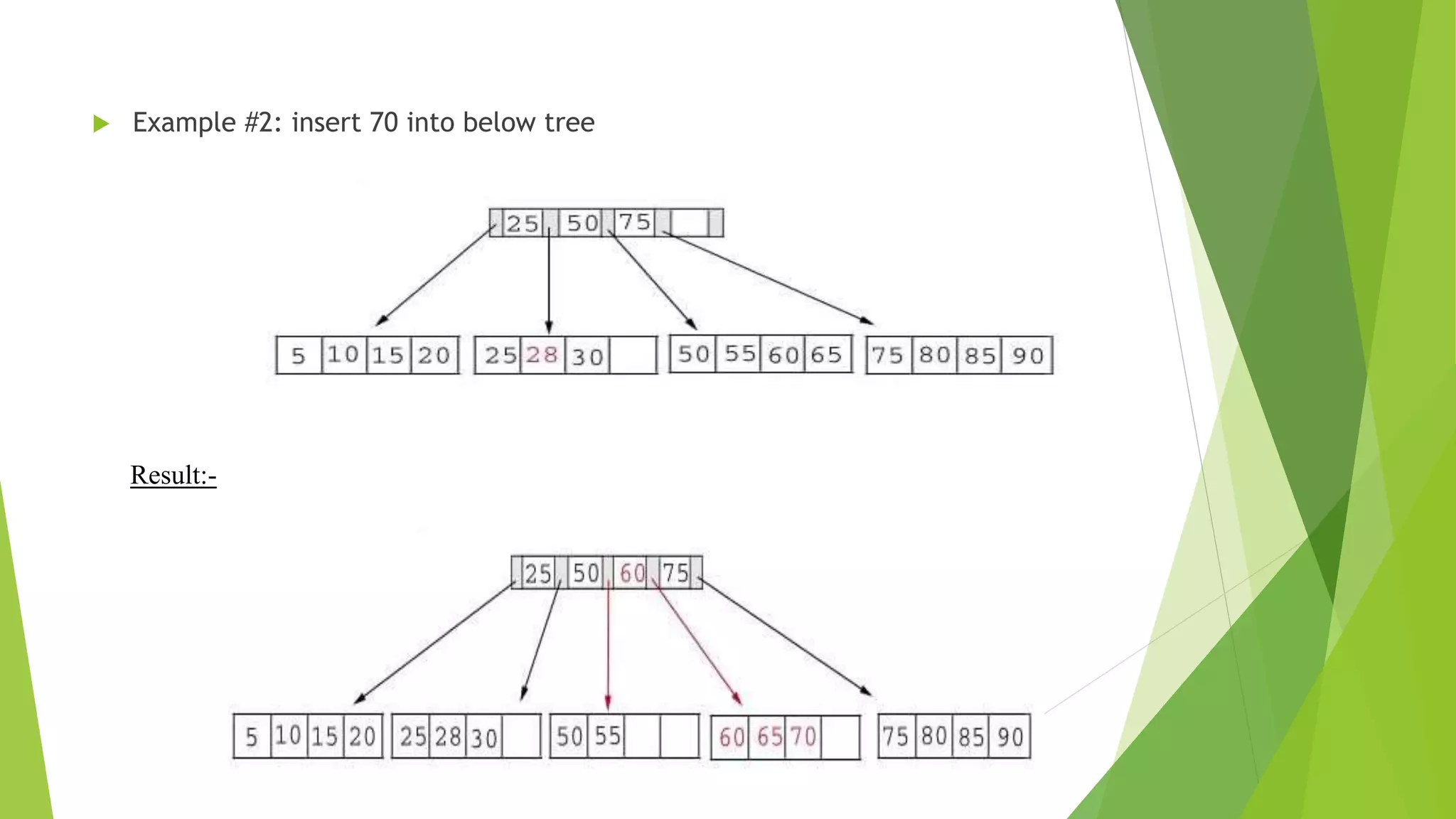 B and B+ tree | PPTX | Databases | Computer Software and Applications