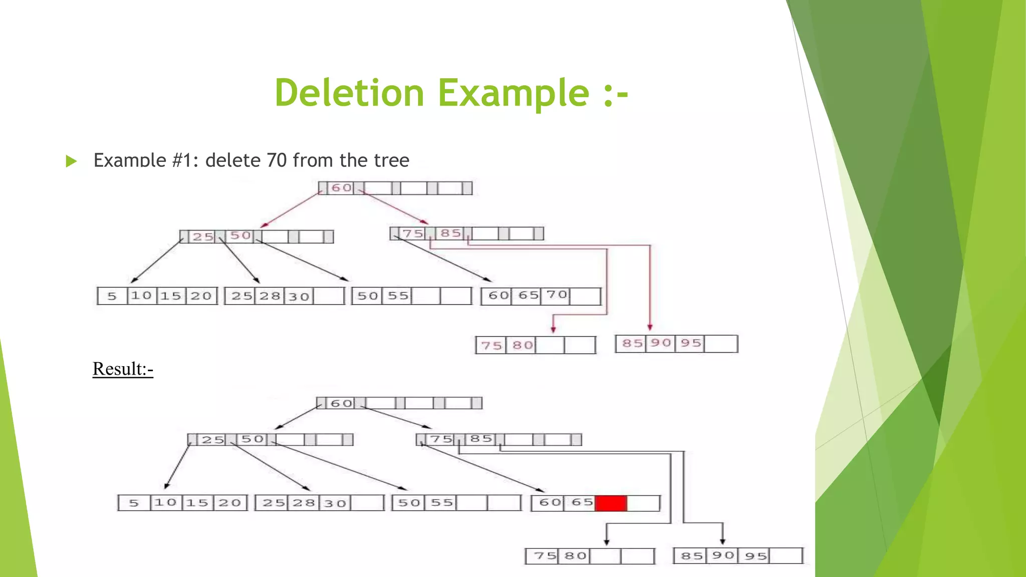 B and B+ tree | PPTX
