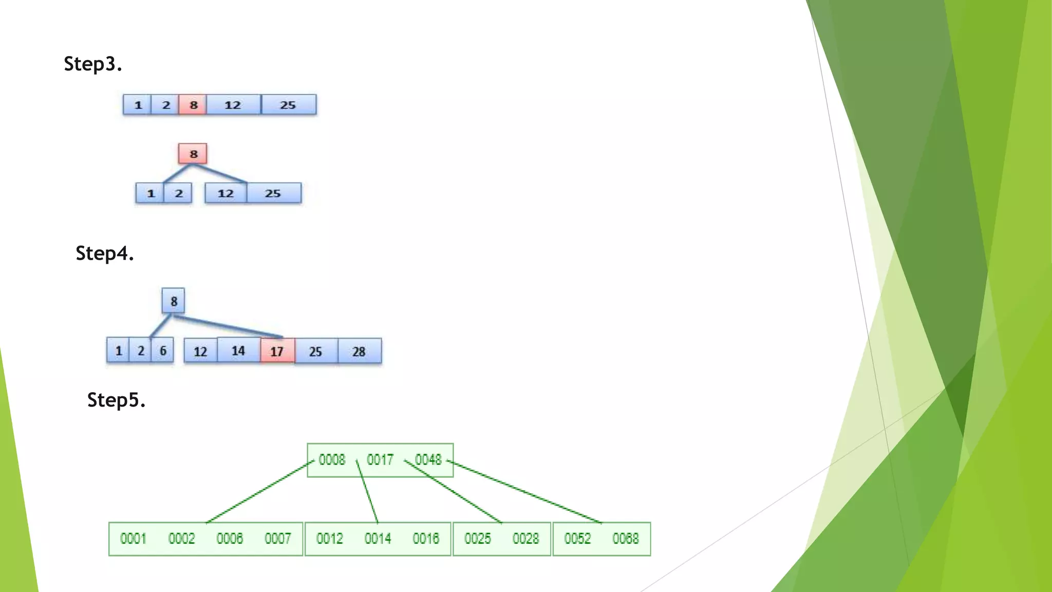 B and B+ tree | PPTX