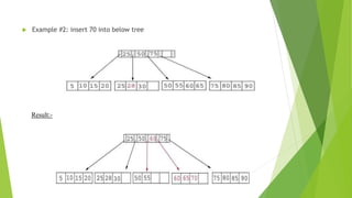 B and B+ tree | PPTX | Databases | Computer Software and Applications