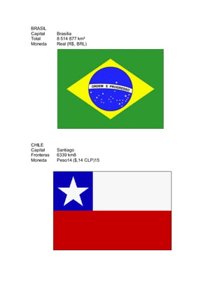 BRASIL
Capital Brasilia
Total 8 514 877 km²
Moneda Real (R$, BRL)
CHILE
Capital Santiago
Fronteras 6339 km8
Moneda Peso14 ($,14 CLP)15
 
