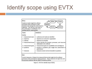 SOFTWARE MEASUREMENT ESTABLISHING A SOFTWARE MEASUREMENT PROCESS