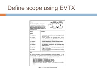 SOFTWARE MEASUREMENT ESTABLISHING A SOFTWARE MEASUREMENT PROCESS