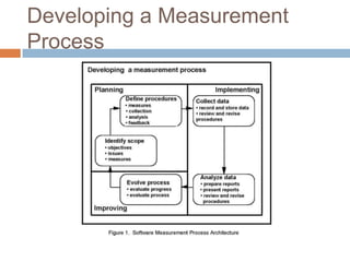 SOFTWARE MEASUREMENT ESTABLISHING A SOFTWARE MEASUREMENT PROCESS