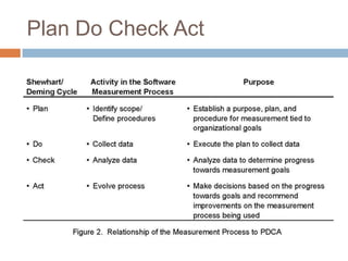 SOFTWARE MEASUREMENT ESTABLISHING A SOFTWARE MEASUREMENT PROCESS