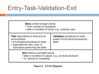 SOFTWARE MEASUREMENT ESTABLISHING A SOFTWARE MEASUREMENT PROCESS