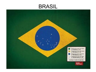 BRASIL 