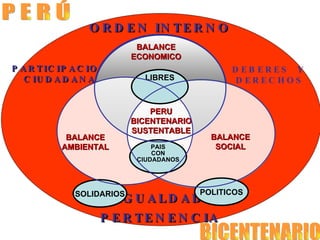 PERTENENCIA ORDEN INTERNO IGUALDAD PARTICIPACION CIUDADANA DEBERES  Y DERECHOS P E R Ú BICENTENARIO BALANCE ECONOMICO BALANCE SOCIAL BALANCE AMBIENTAL PERU BICENTENARIO SUSTENTABLE SOLIDARIOS POLITICOS LIBRES PAIS CON CIUDADANOS 