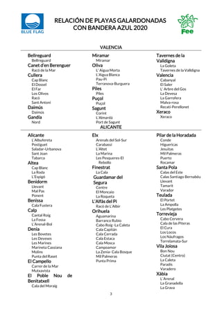 RELACIÓN DE PLAYAS GALARDONADAS
CON BANDERA AZUL 2020
3
VALENCIA
Bellreguard
Bellreguard
Canet d’en Berenguer
Racó de la M...